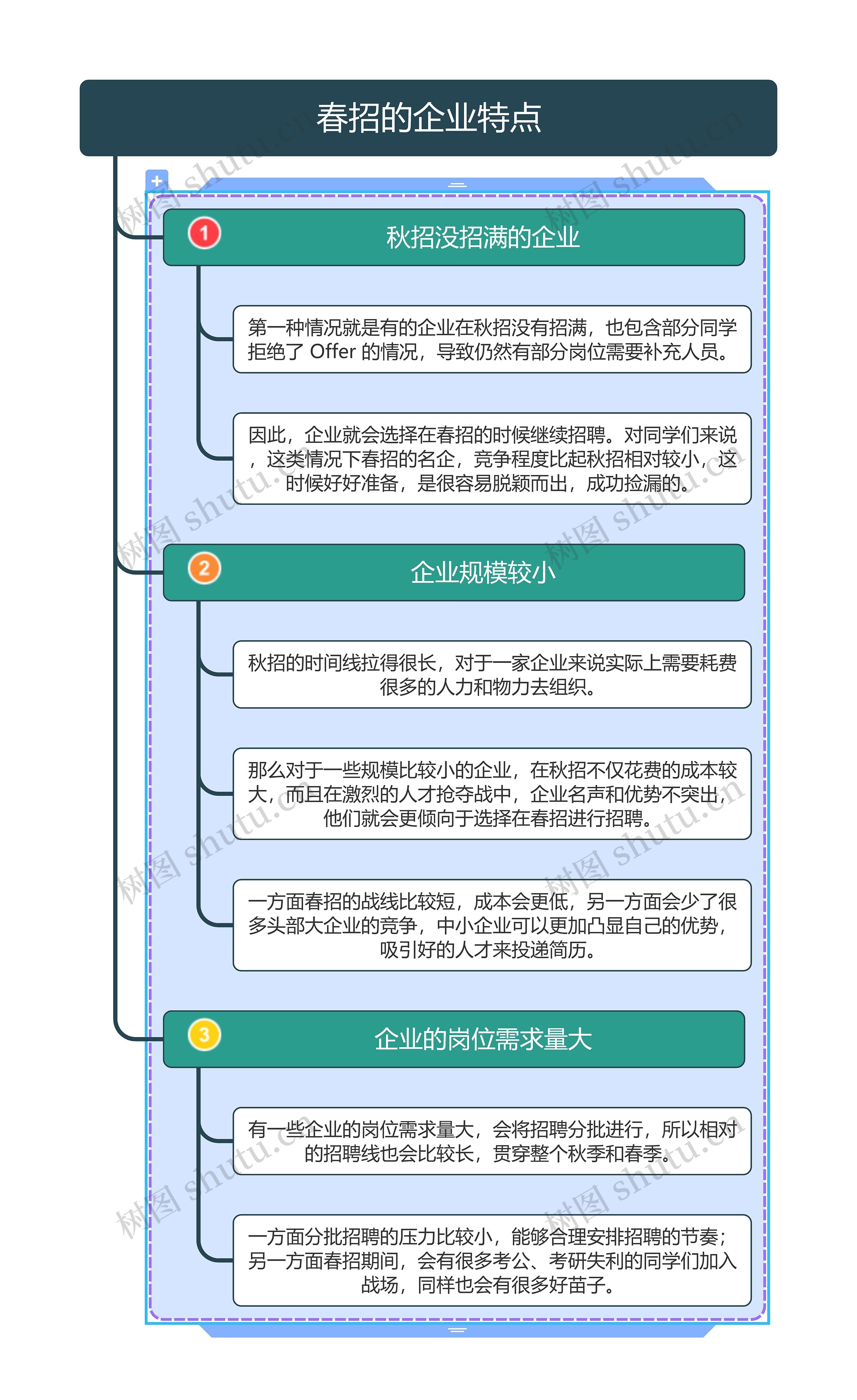 春招的企业特点