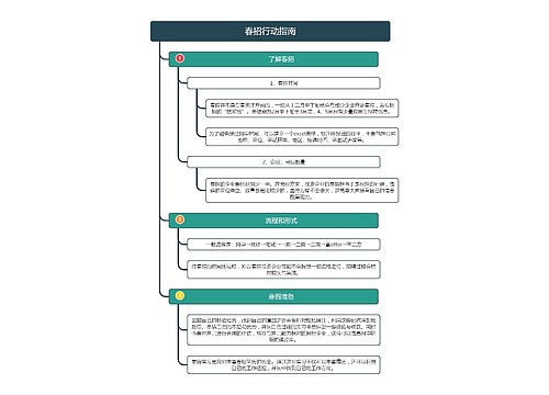春招行动指南