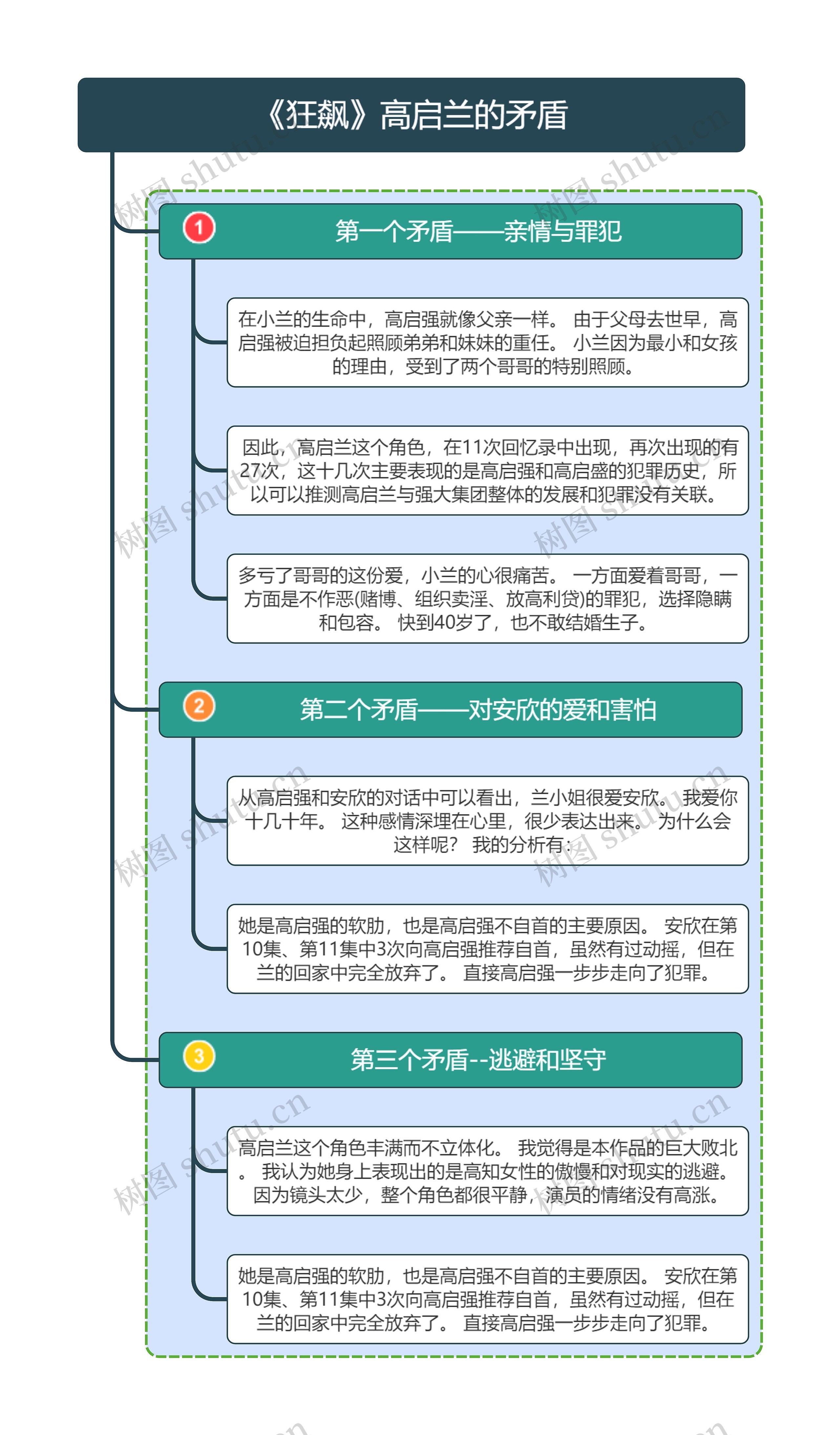 《狂飙》高启兰的矛盾