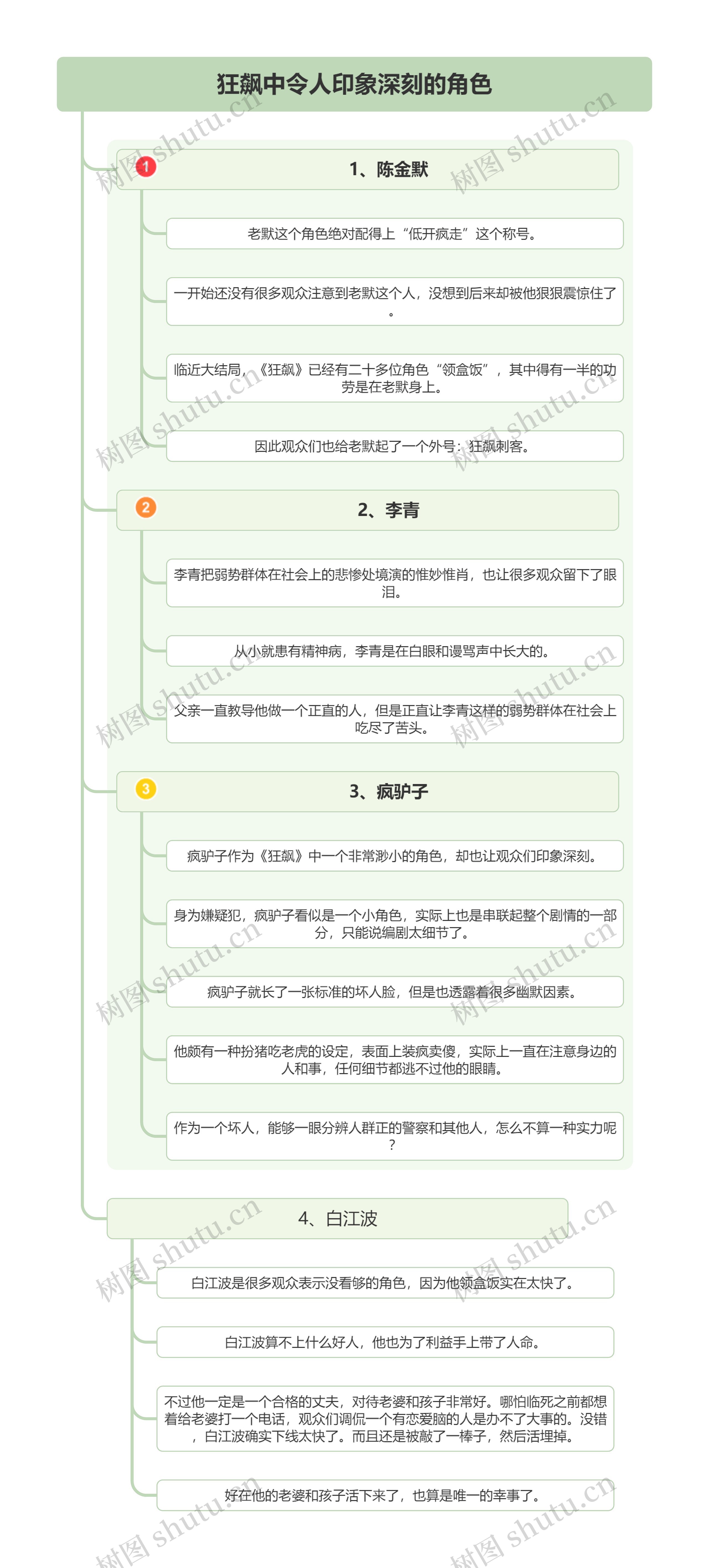 狂飙中令人印象深刻的角色思维导图