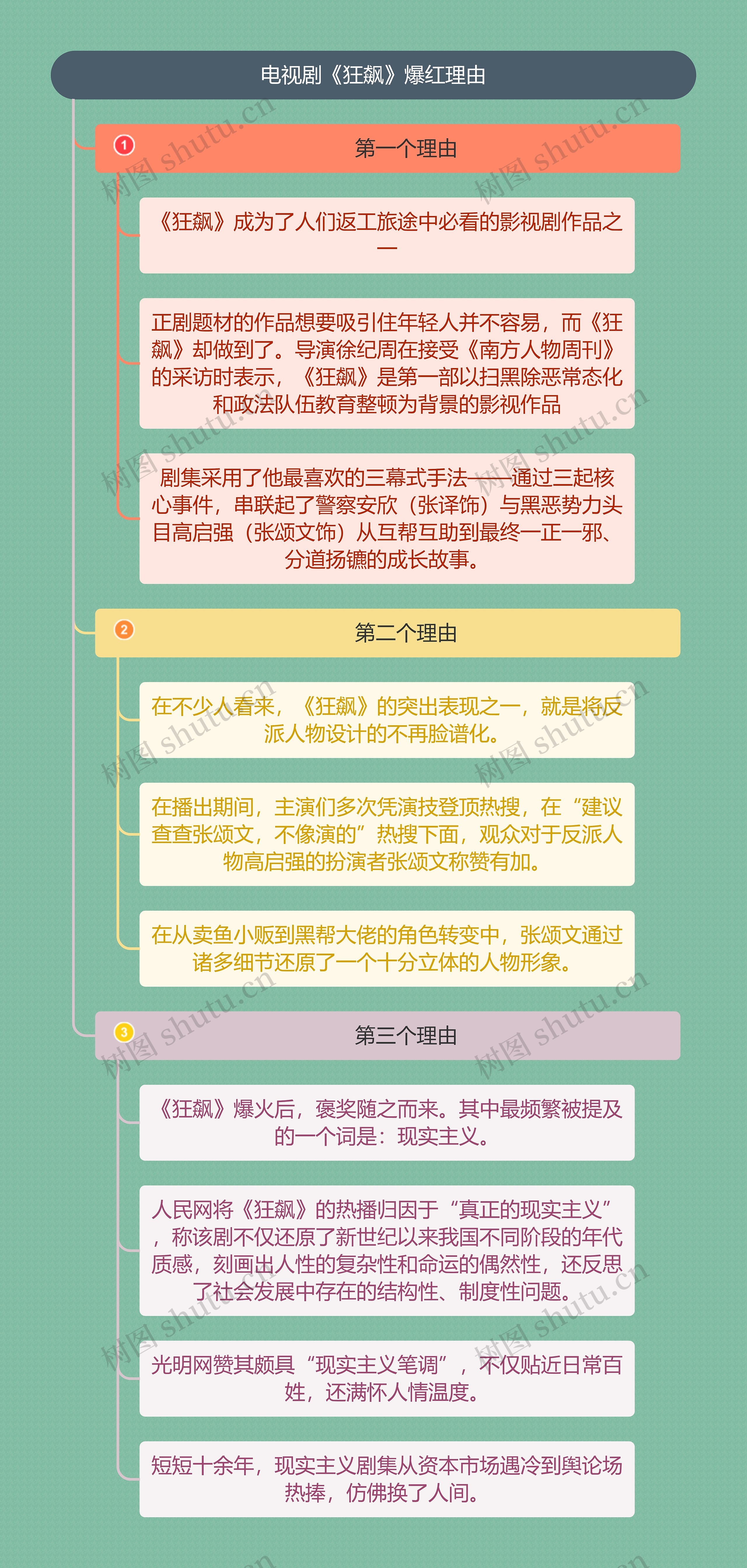 《狂飙》爆红理由