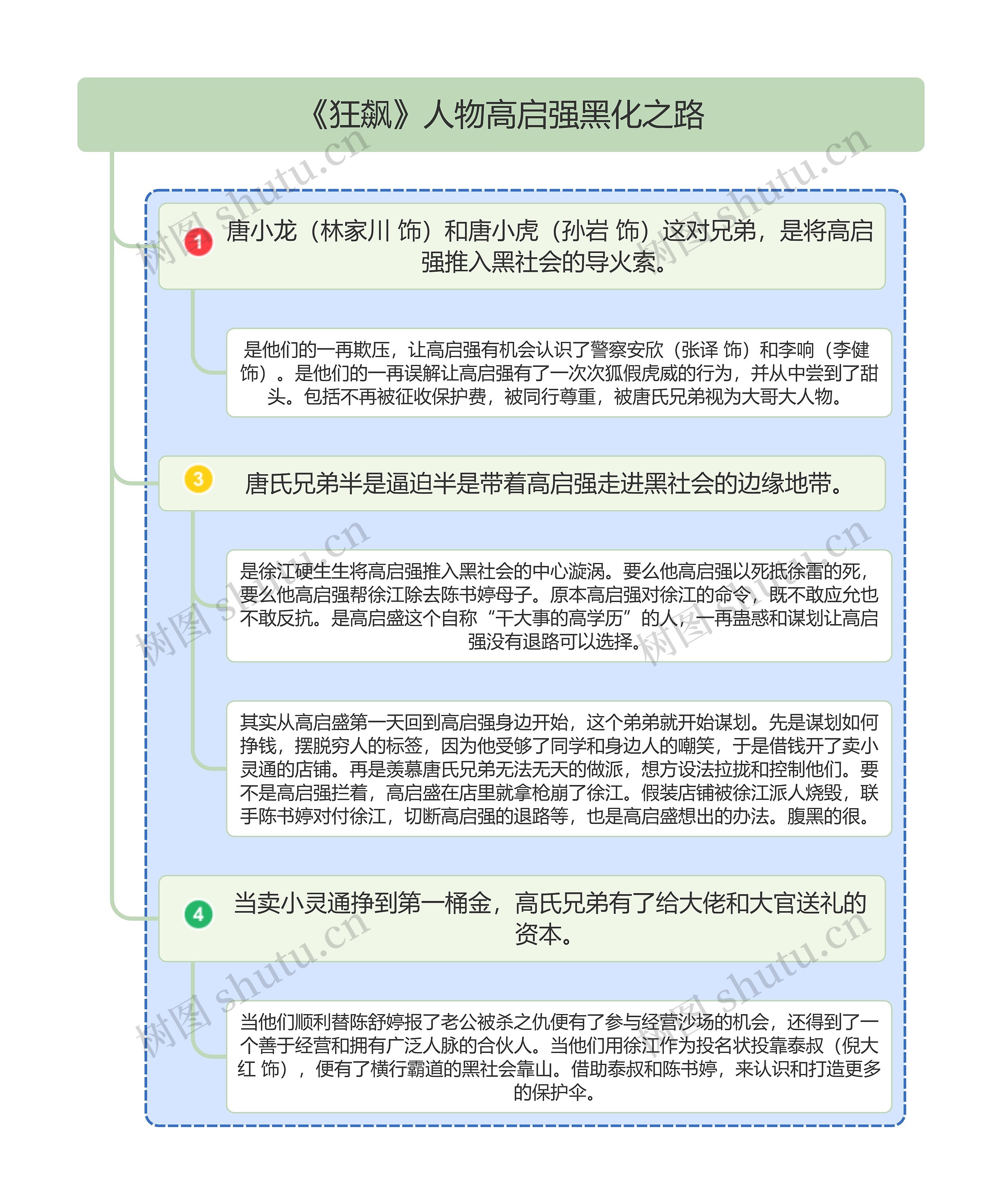 《狂飙》人物高启强黑化之路