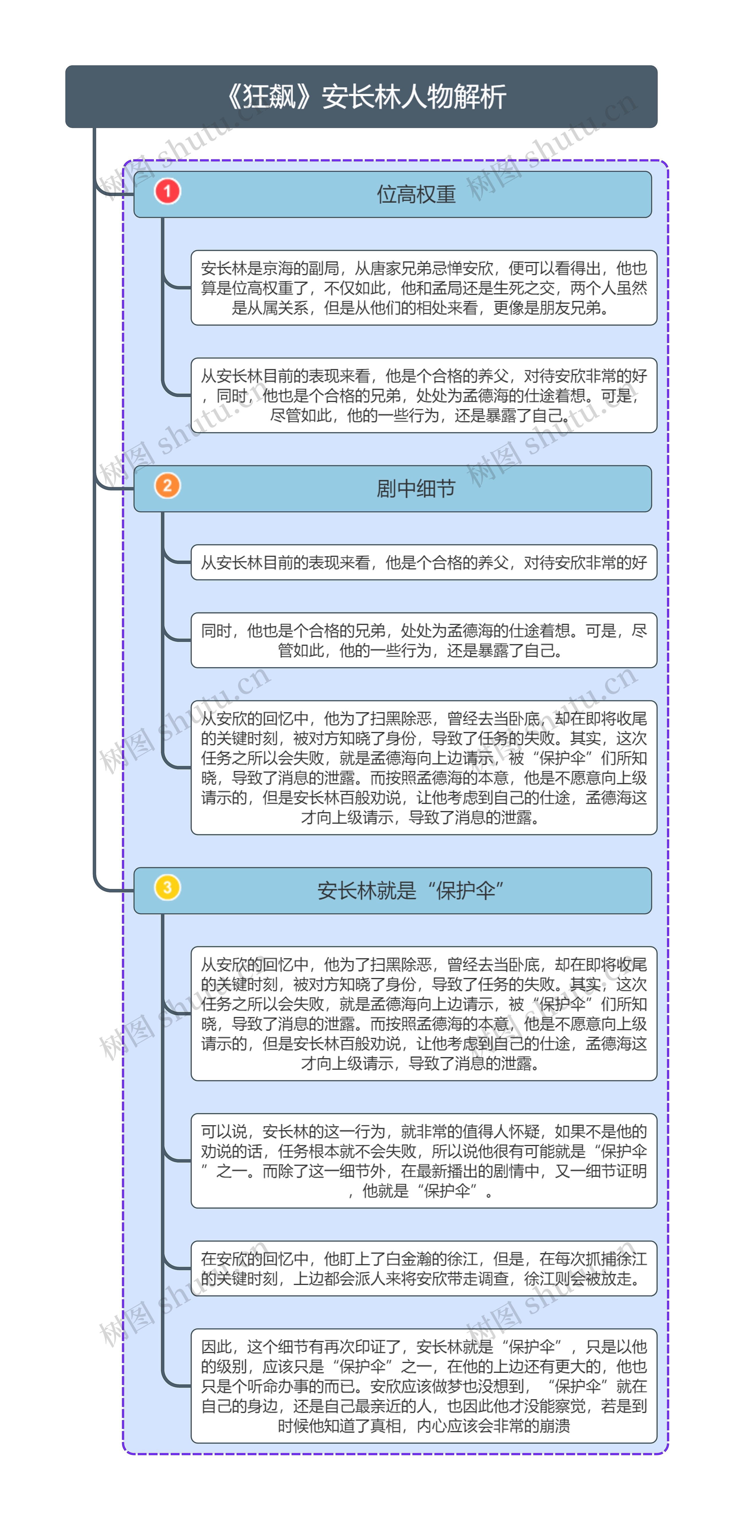 《狂飙》安长林人物解析思维导图