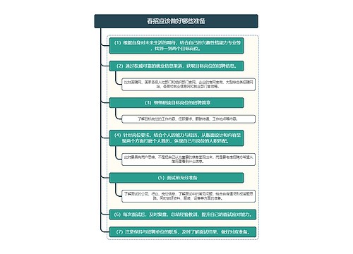 春招应该做好哪些准备