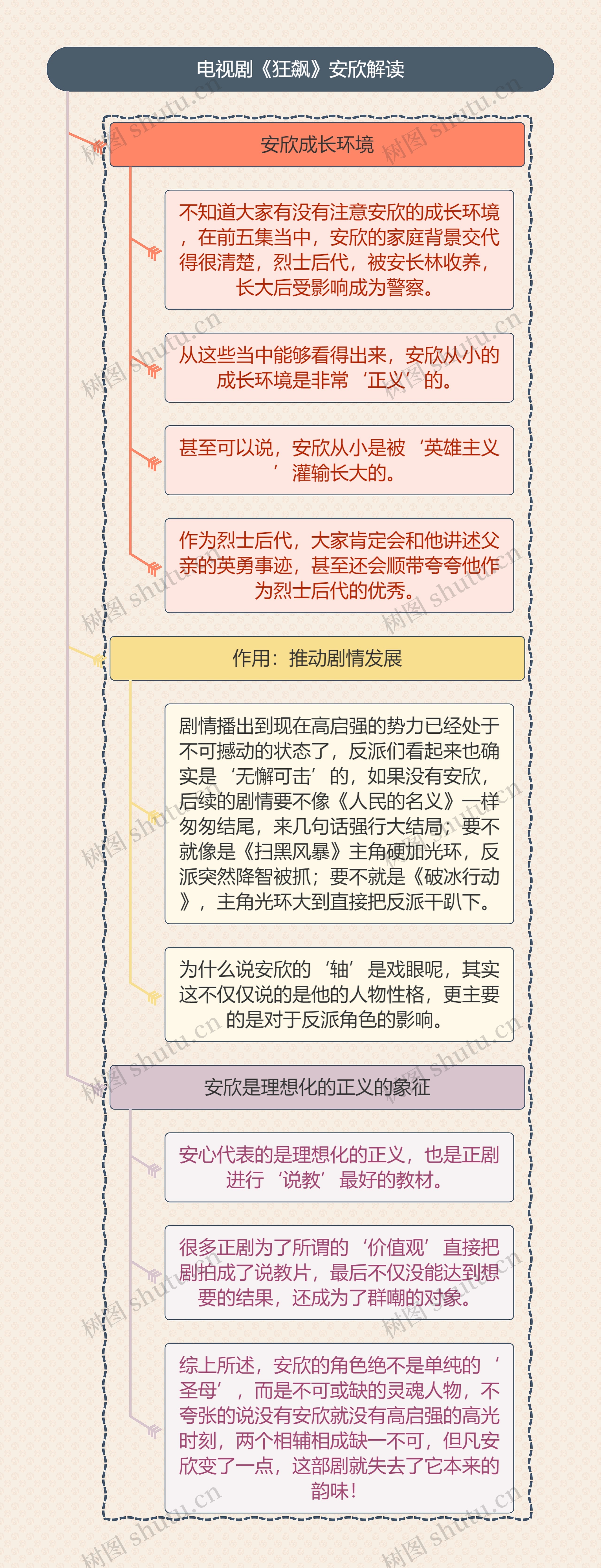 《狂飙》安欣解读