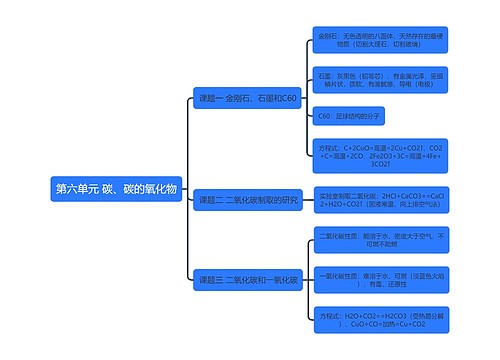 化学第六单元 碳、碳的氧化物