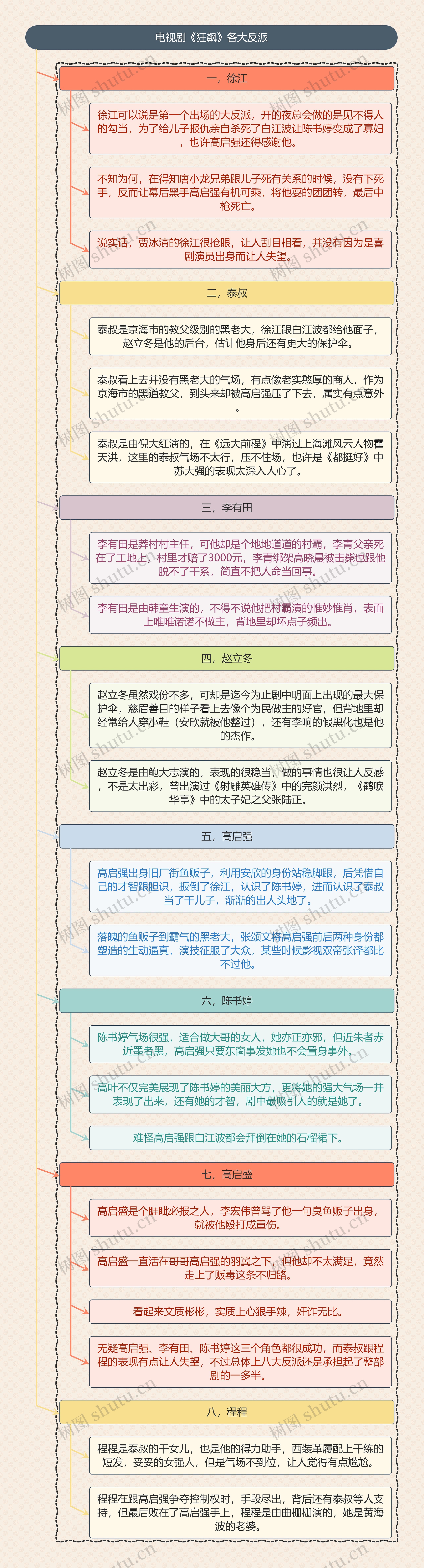 《狂飙》各大反派