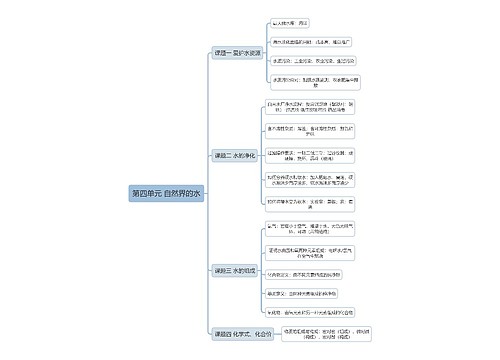 化学第四单元 自然界的水
