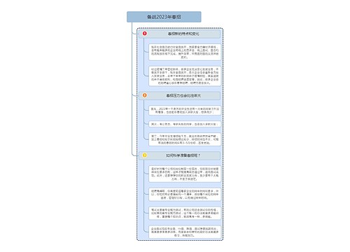 冲刺春招