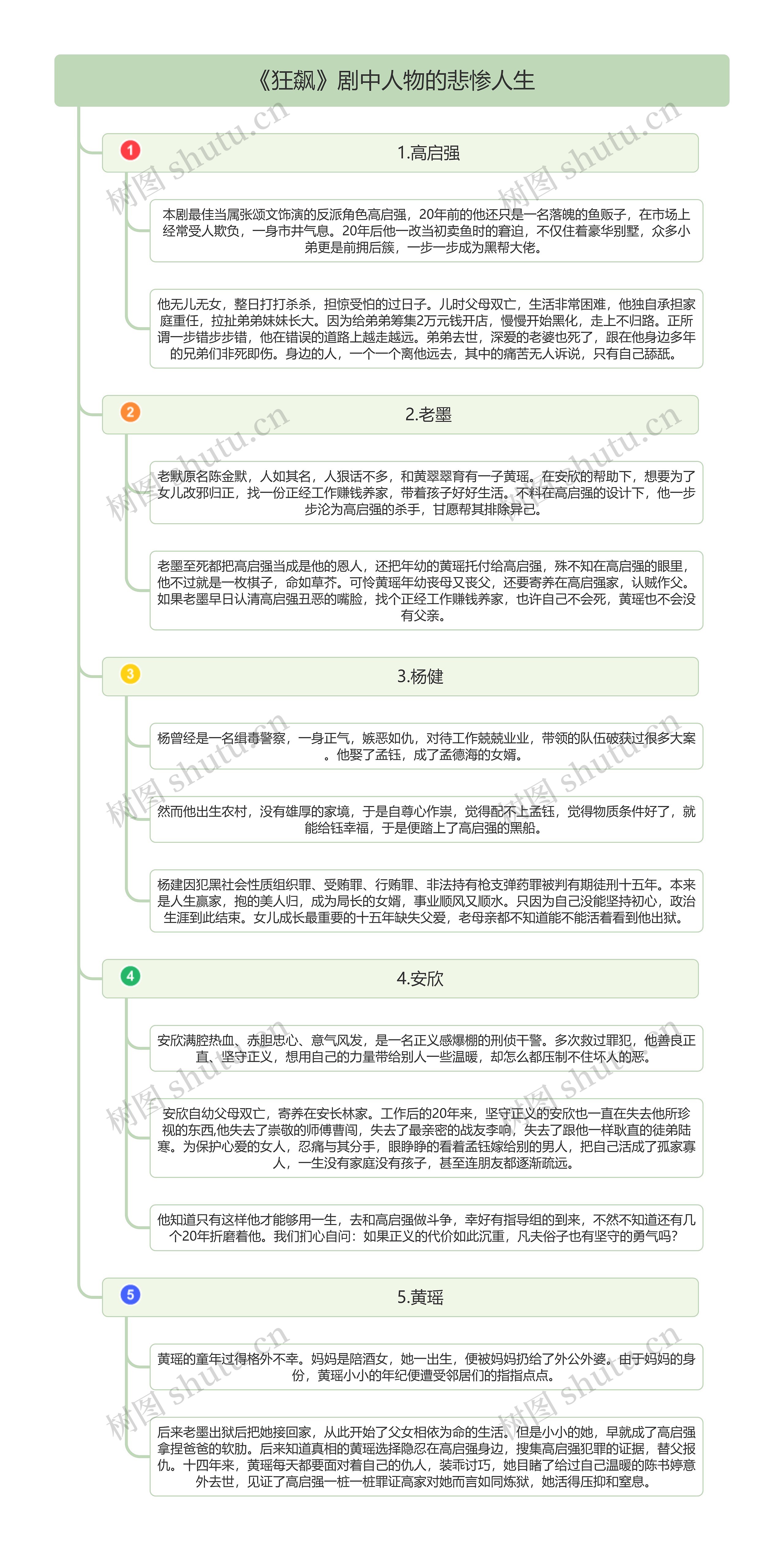 《狂飙》剧中人物的悲惨人生