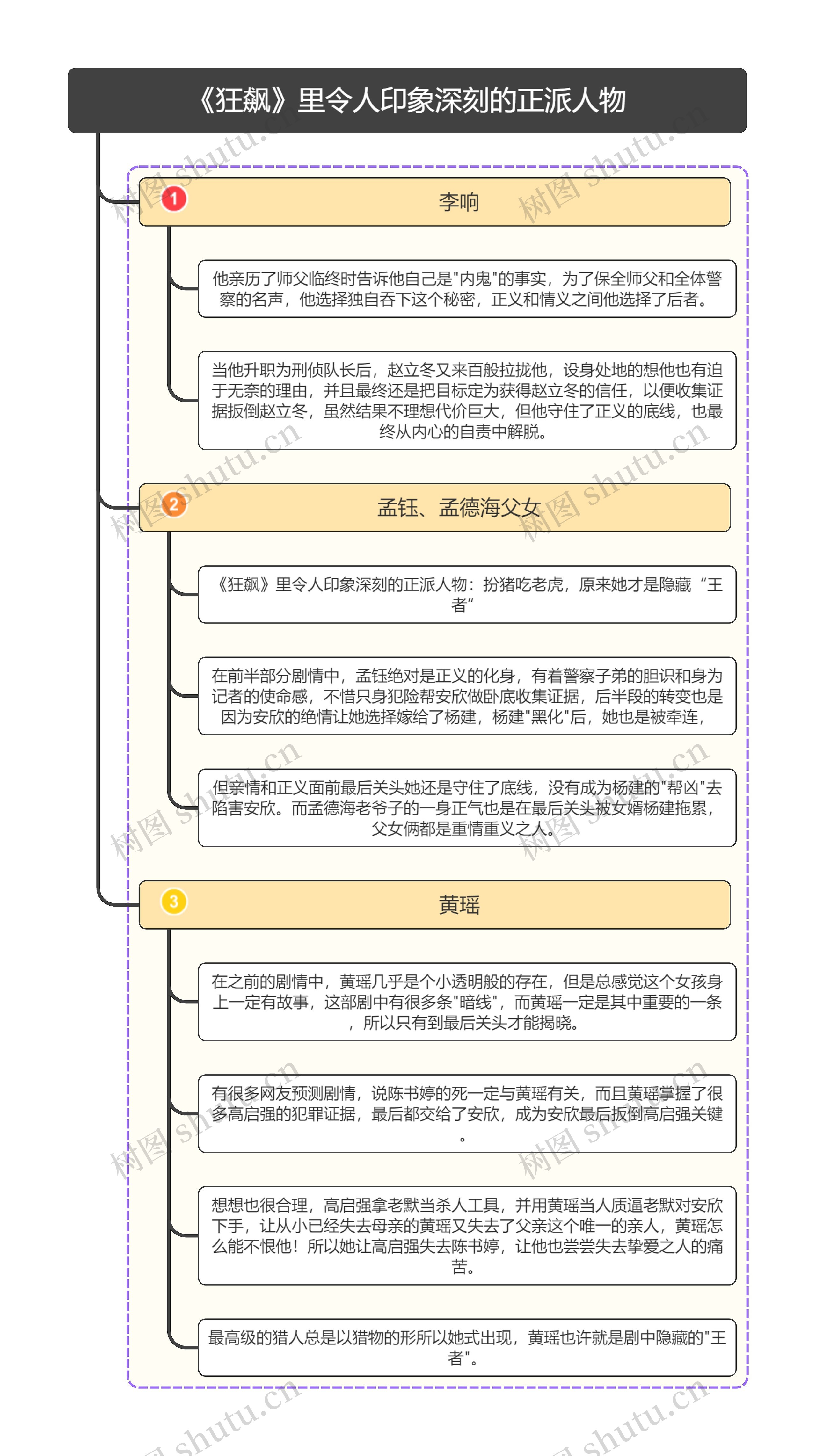 《狂飙》里令人印象深刻的正派人物