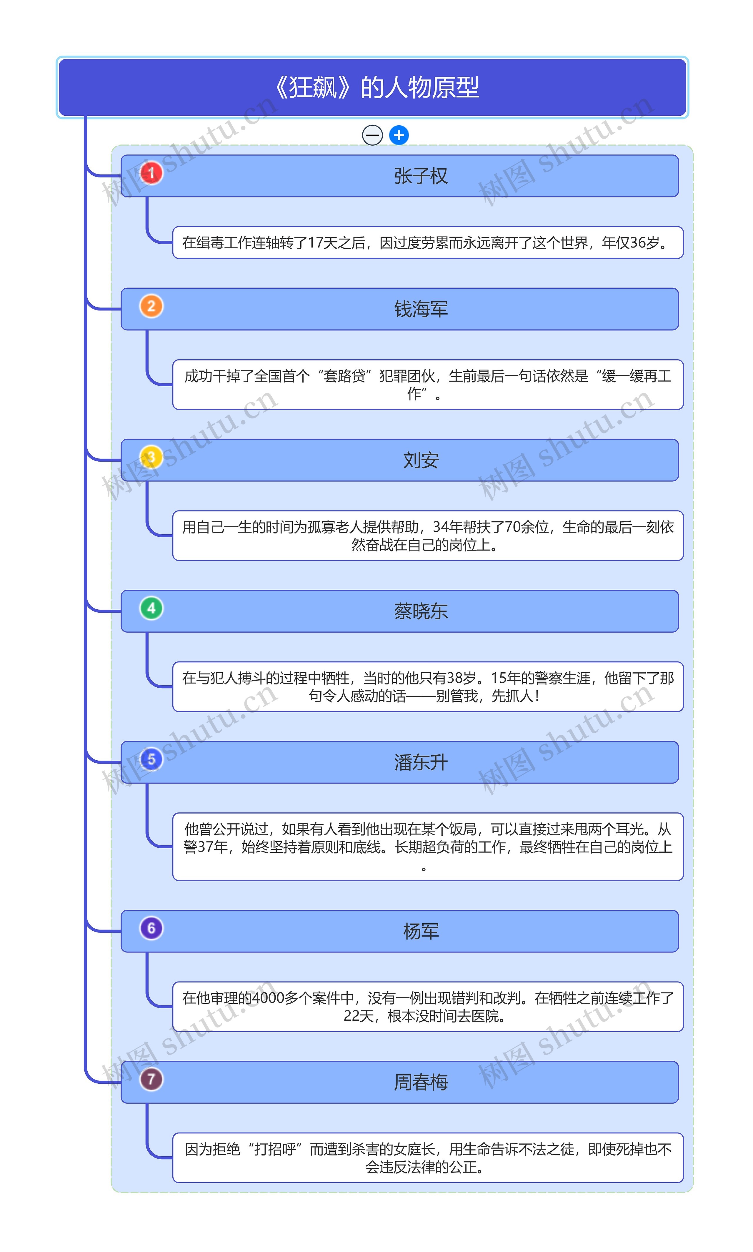 《狂飙》的人物原型