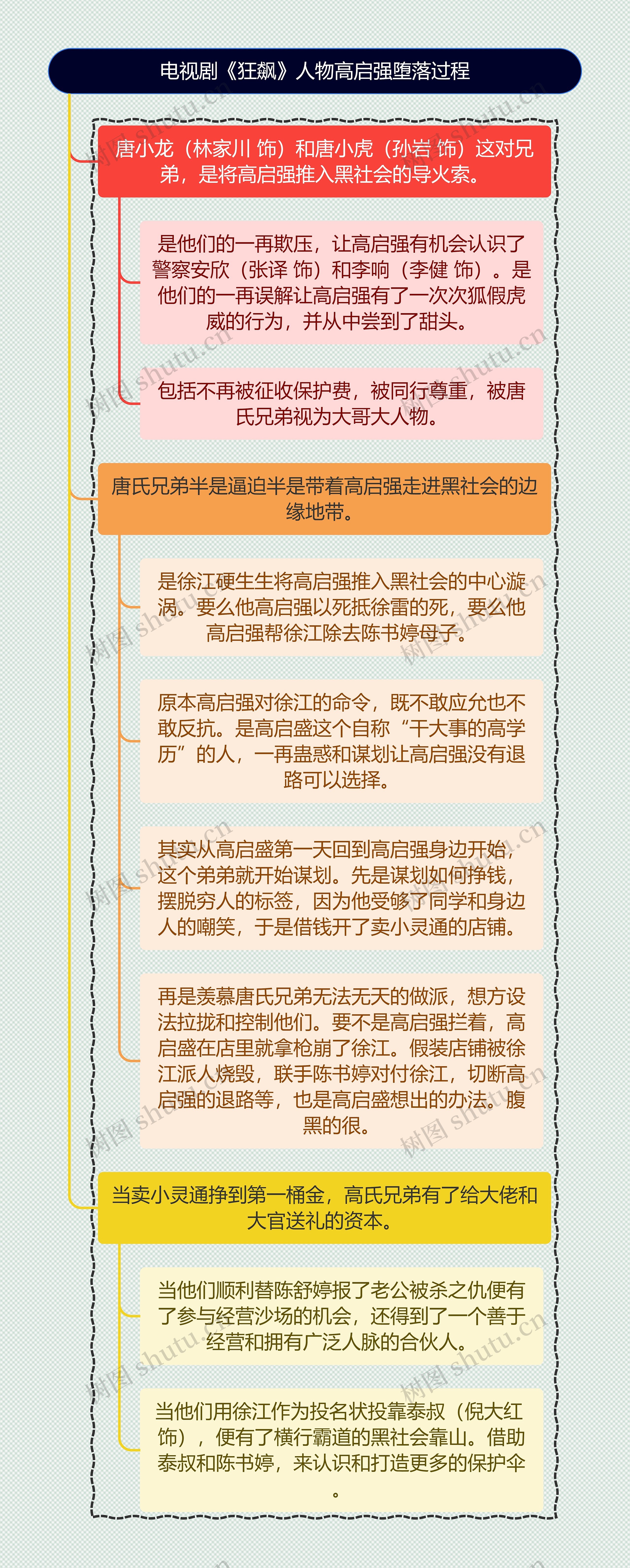 《狂飙》人物高启强堕落过程