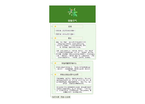 惊蛰节气