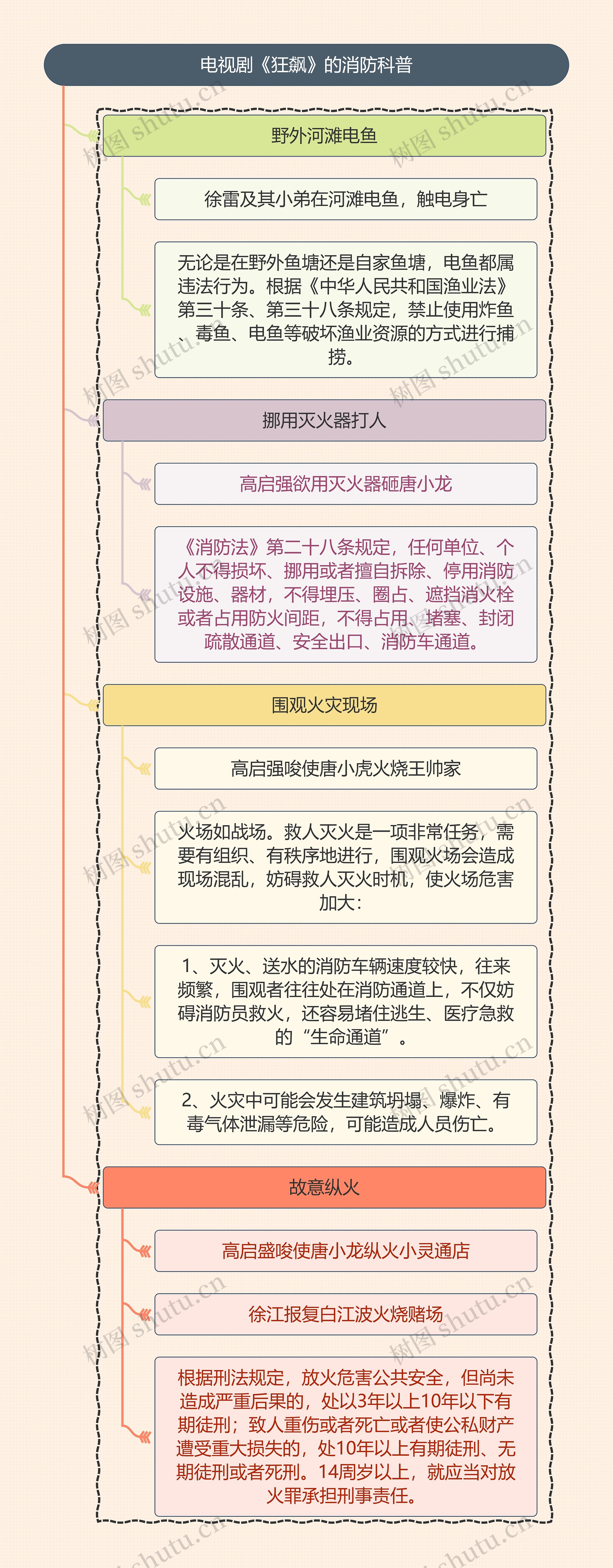 《狂飙》的消防科普