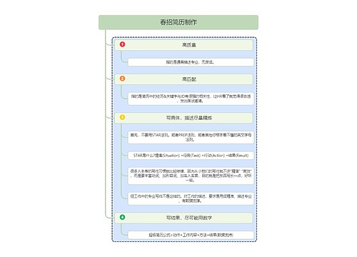 春招简历制作