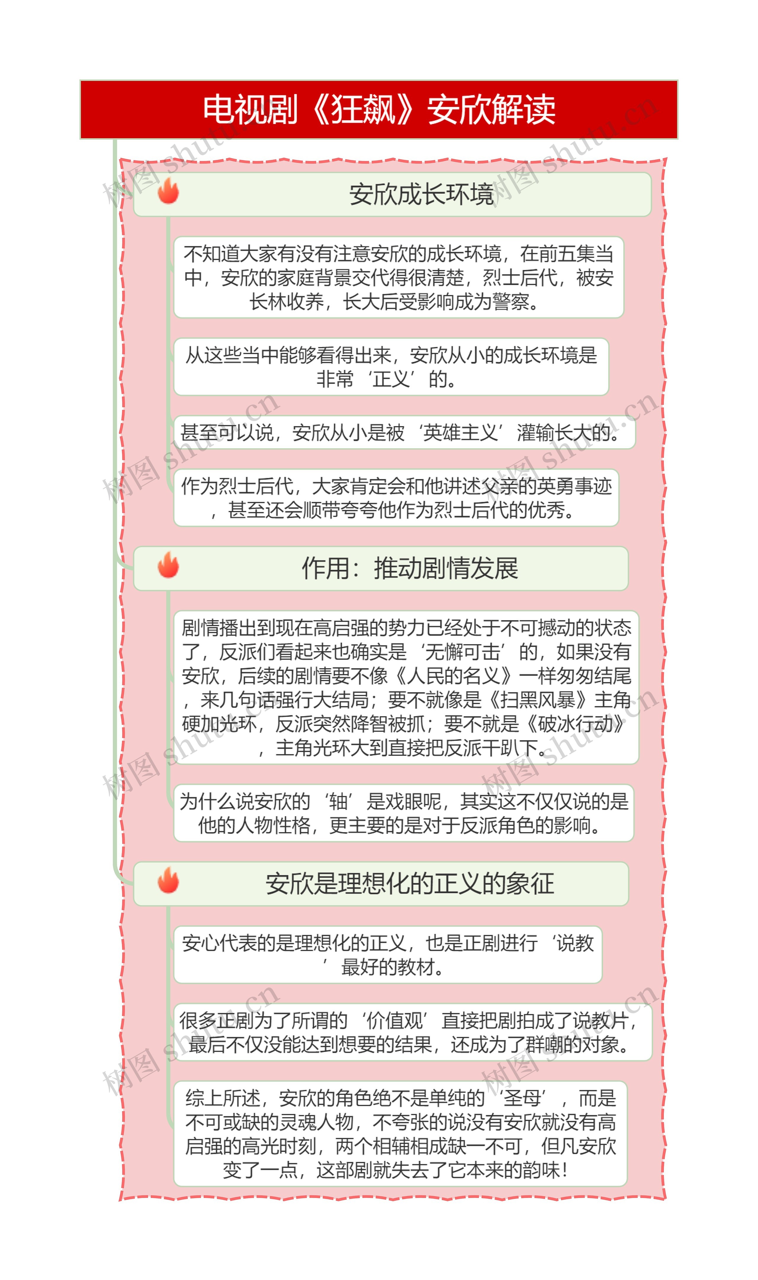 电视剧《狂飙》安欣解读