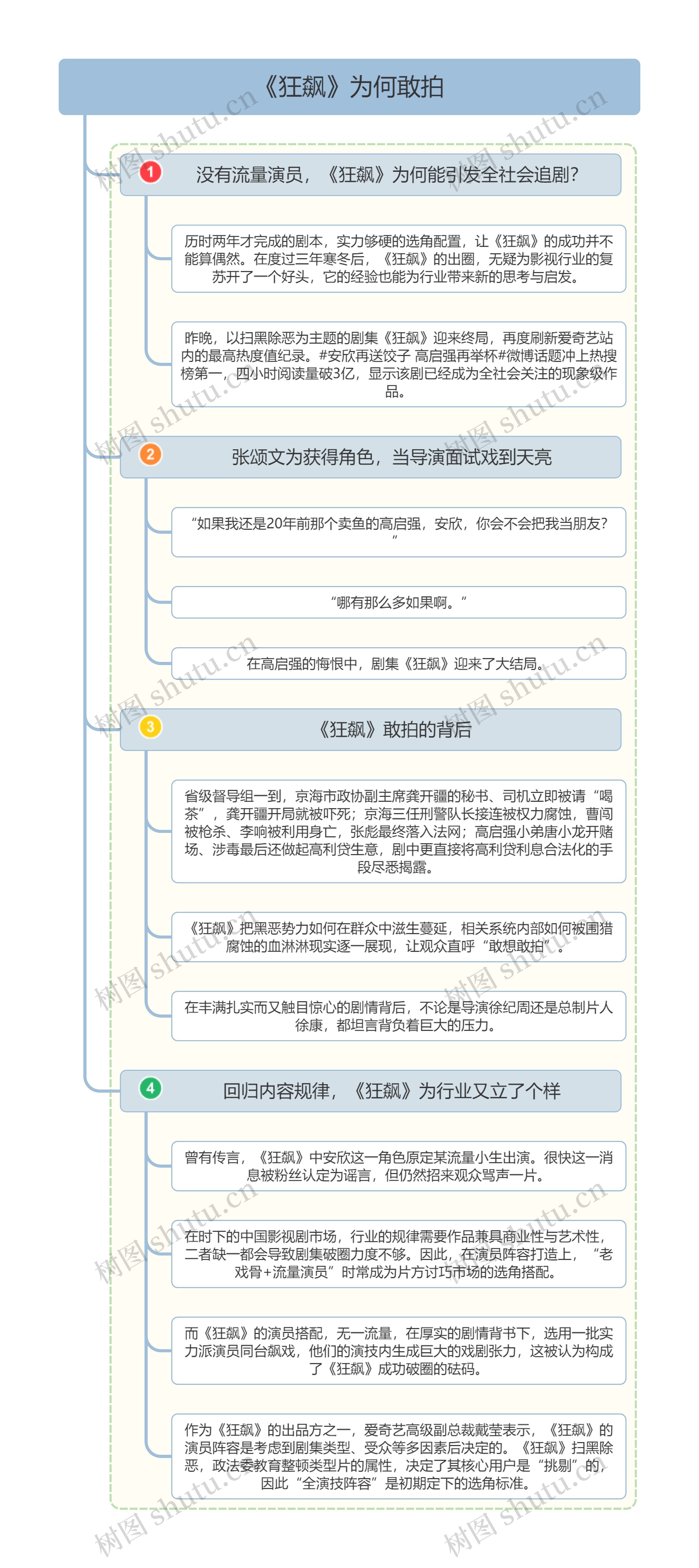 《狂飙》为何敢拍