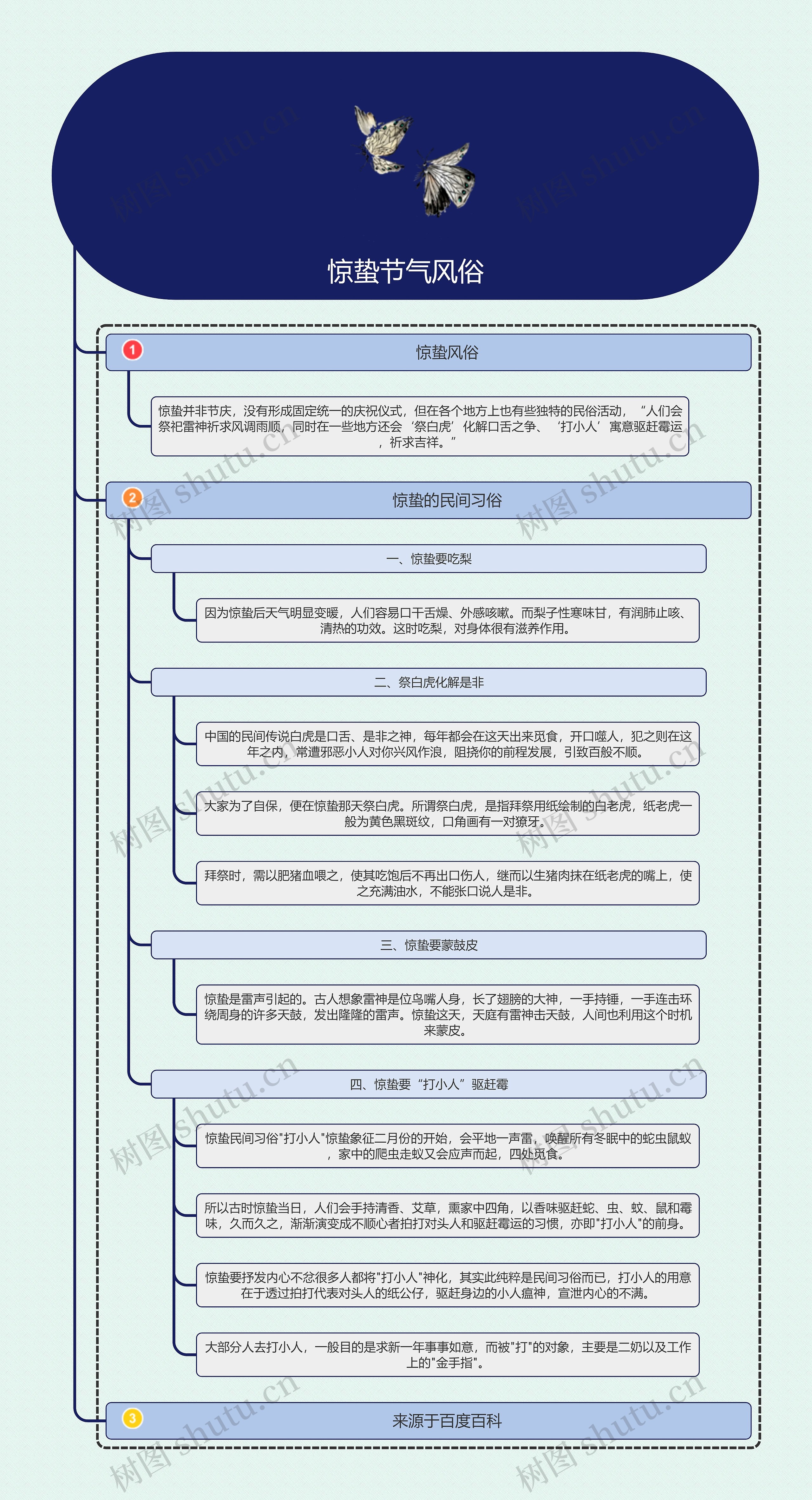 惊蛰节气风俗