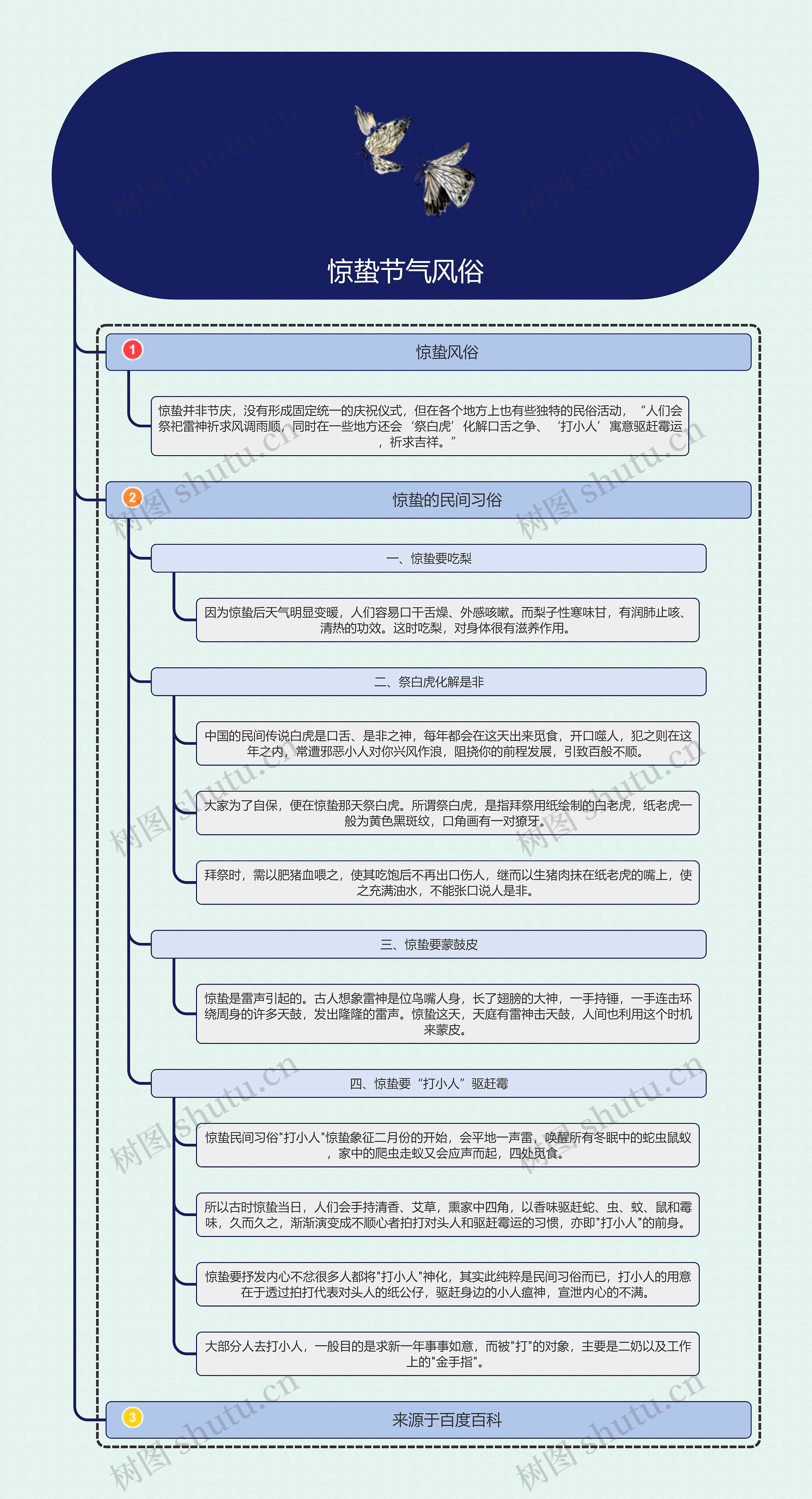 惊蛰节气风俗