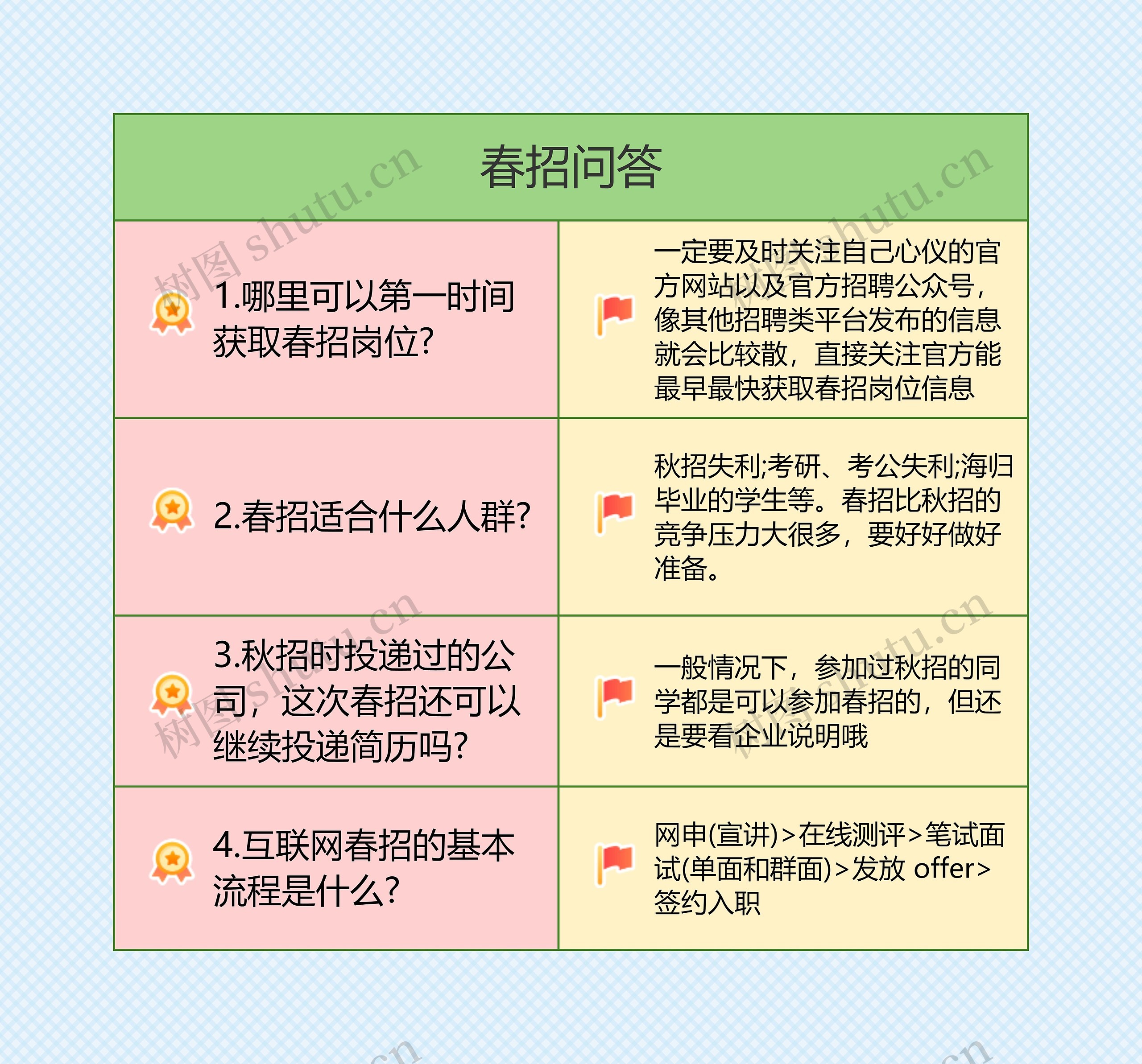 春招问答思维导图高清图 春招问答思维导图
