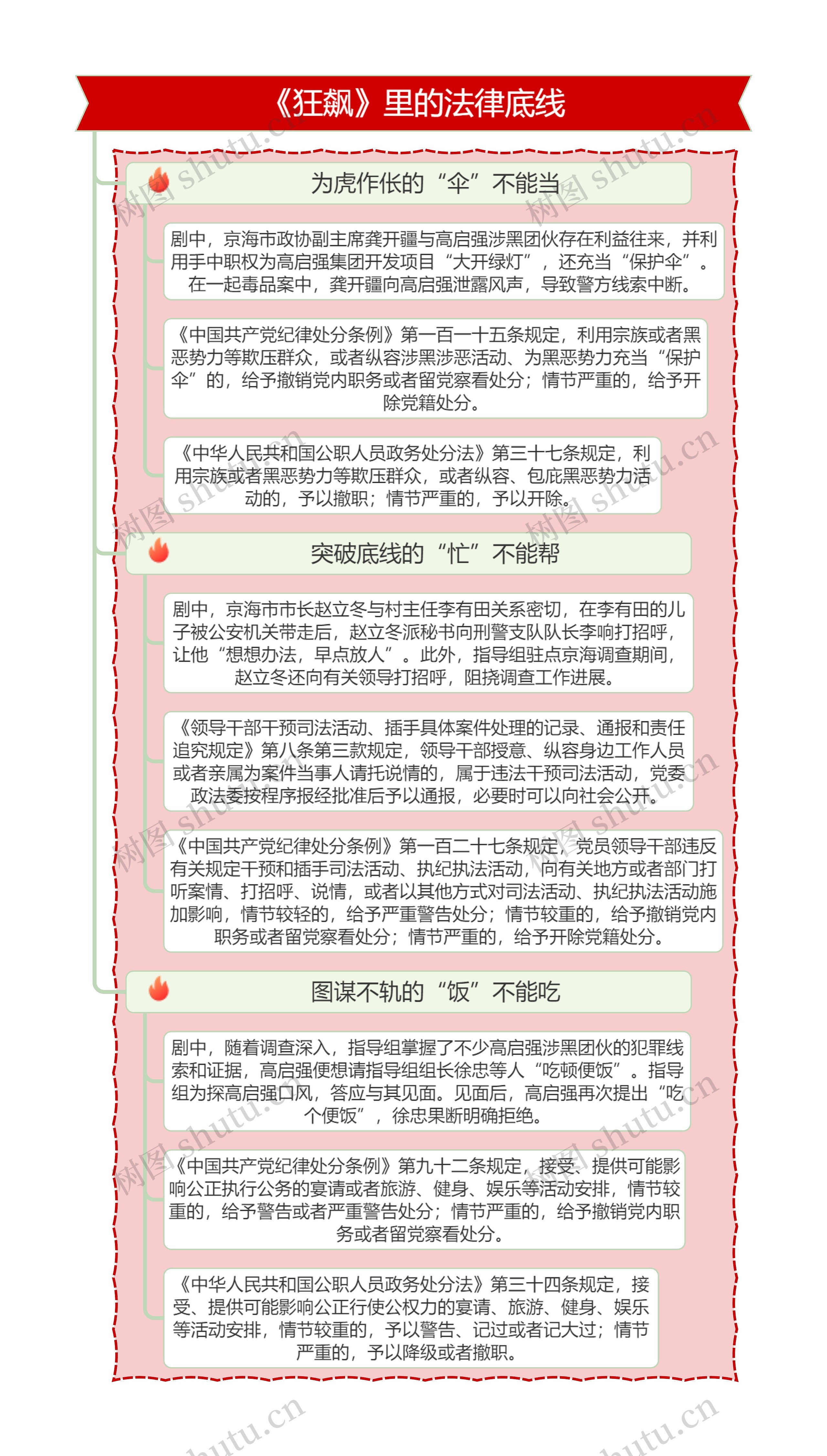 《狂飙》里的法律底线