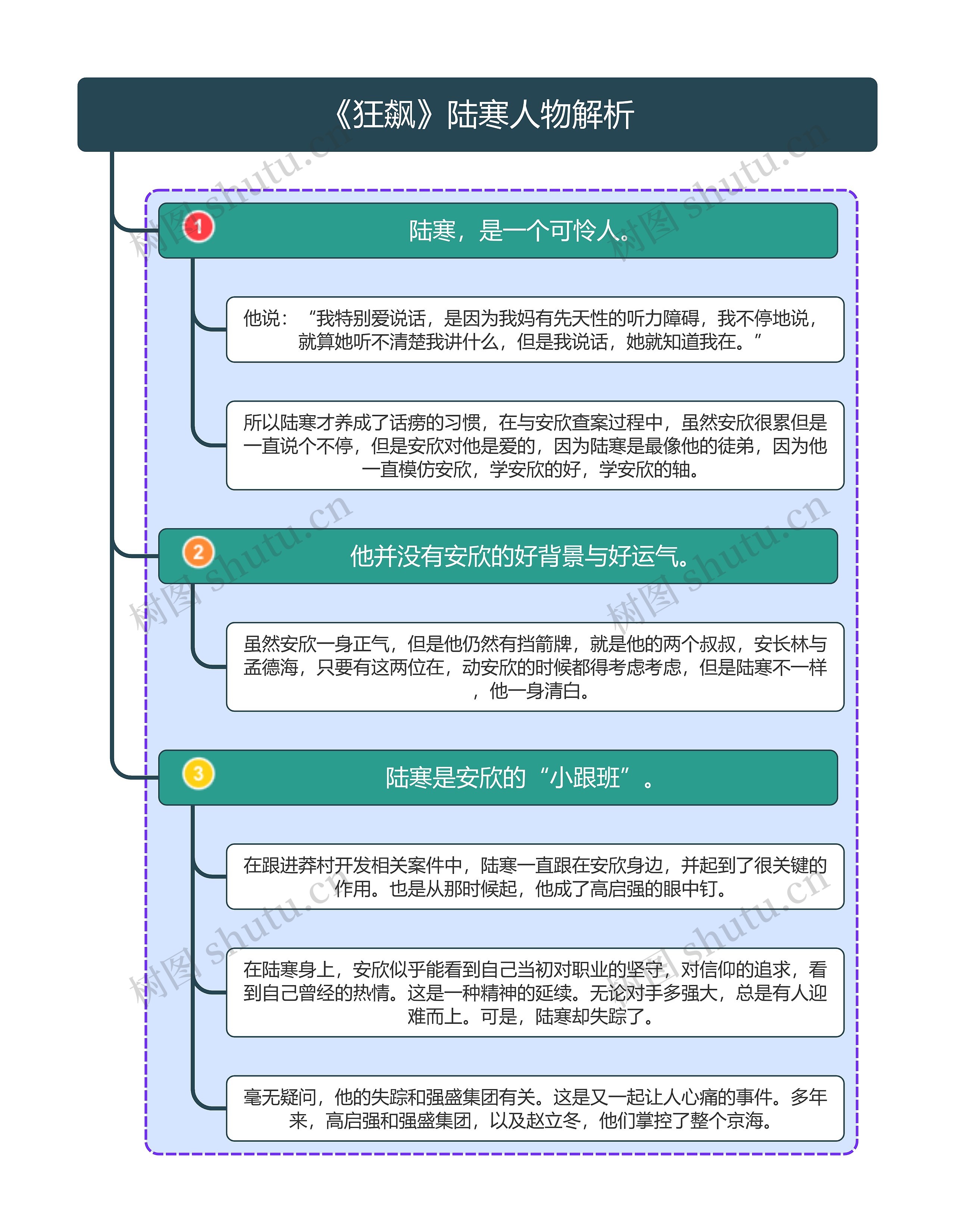 《狂飙》陆寒人物解析