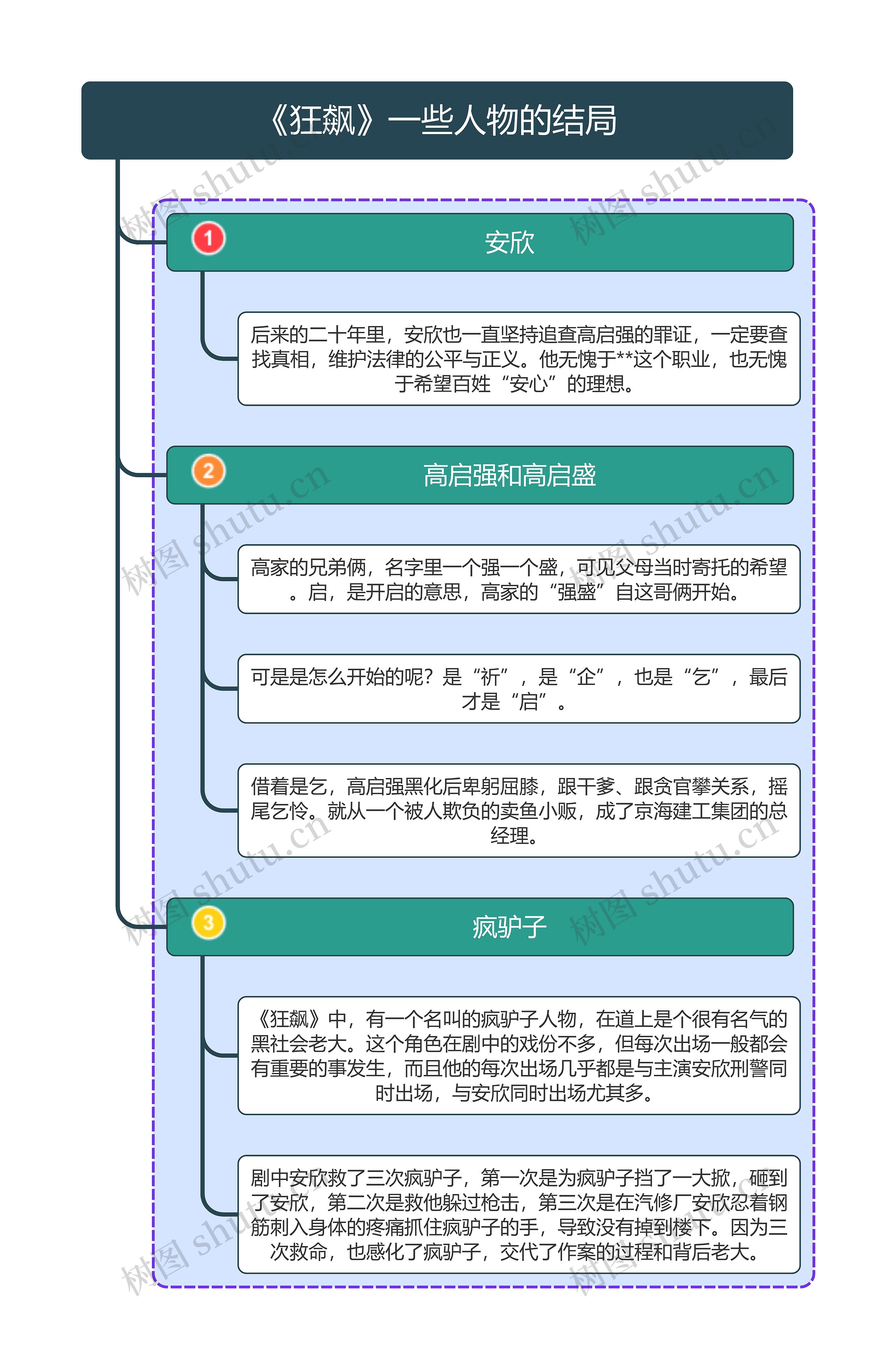 《狂飙》一些人物的结局