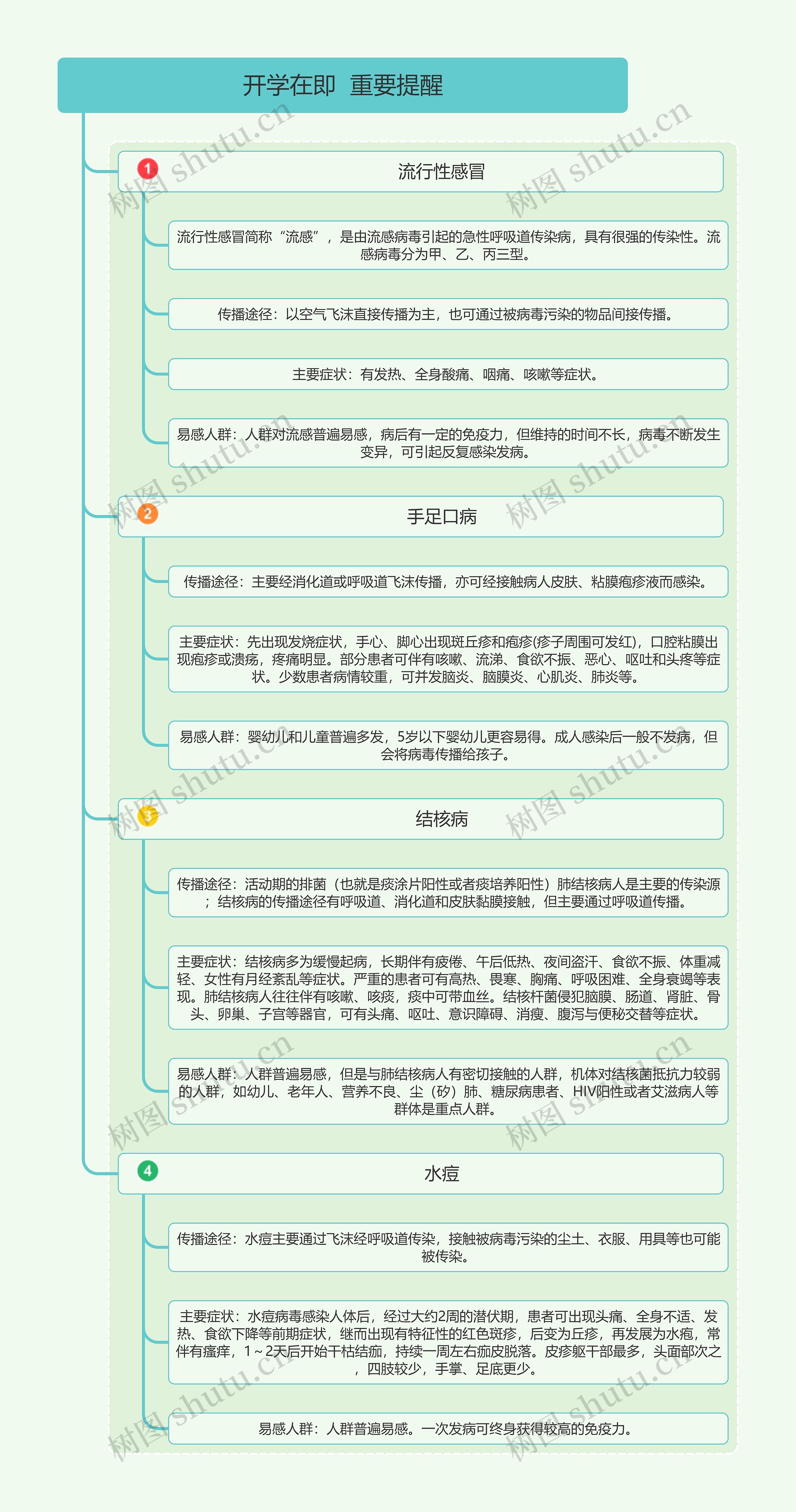 开学在即  重要提醒