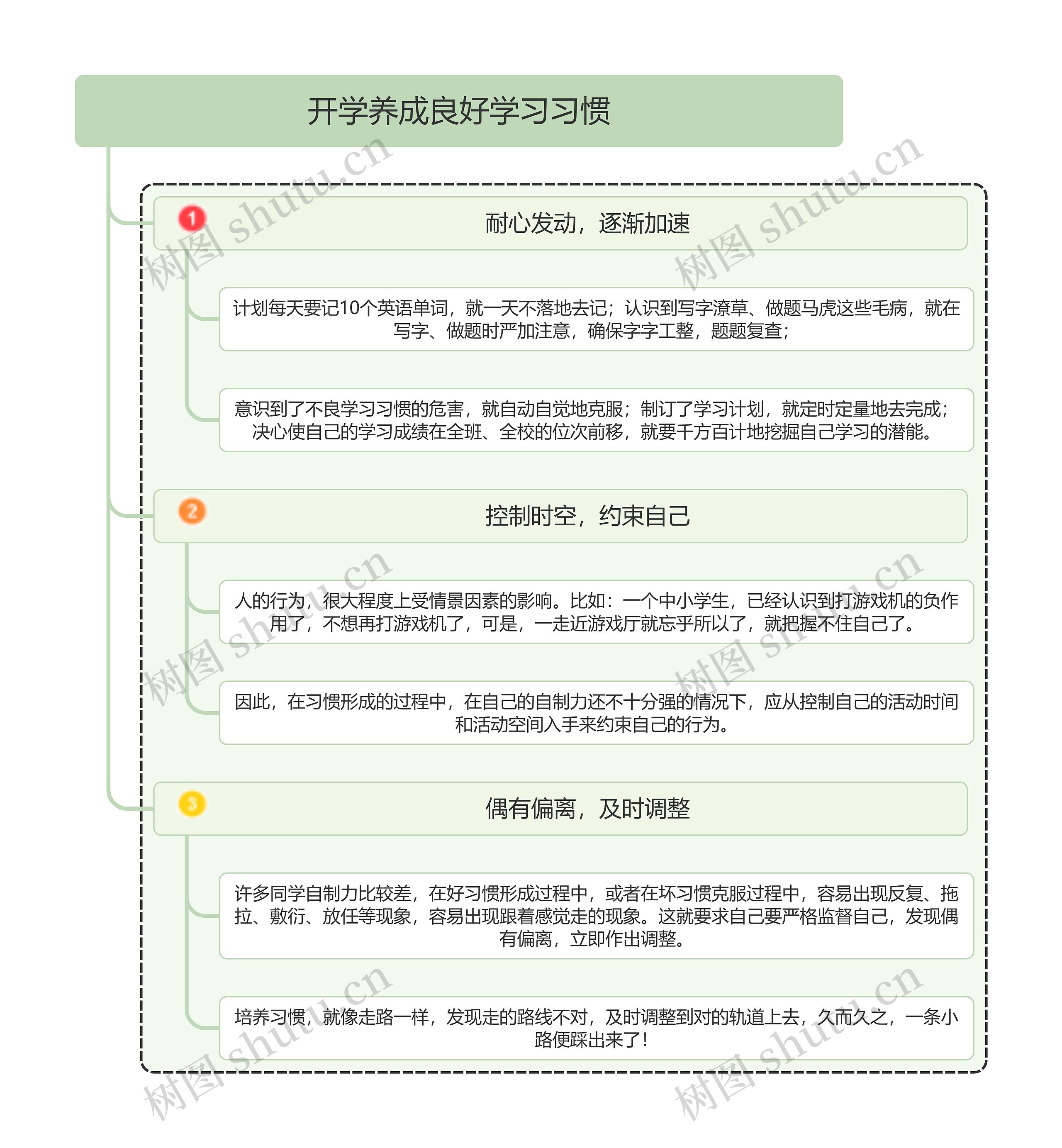 开学养成良好学习习惯