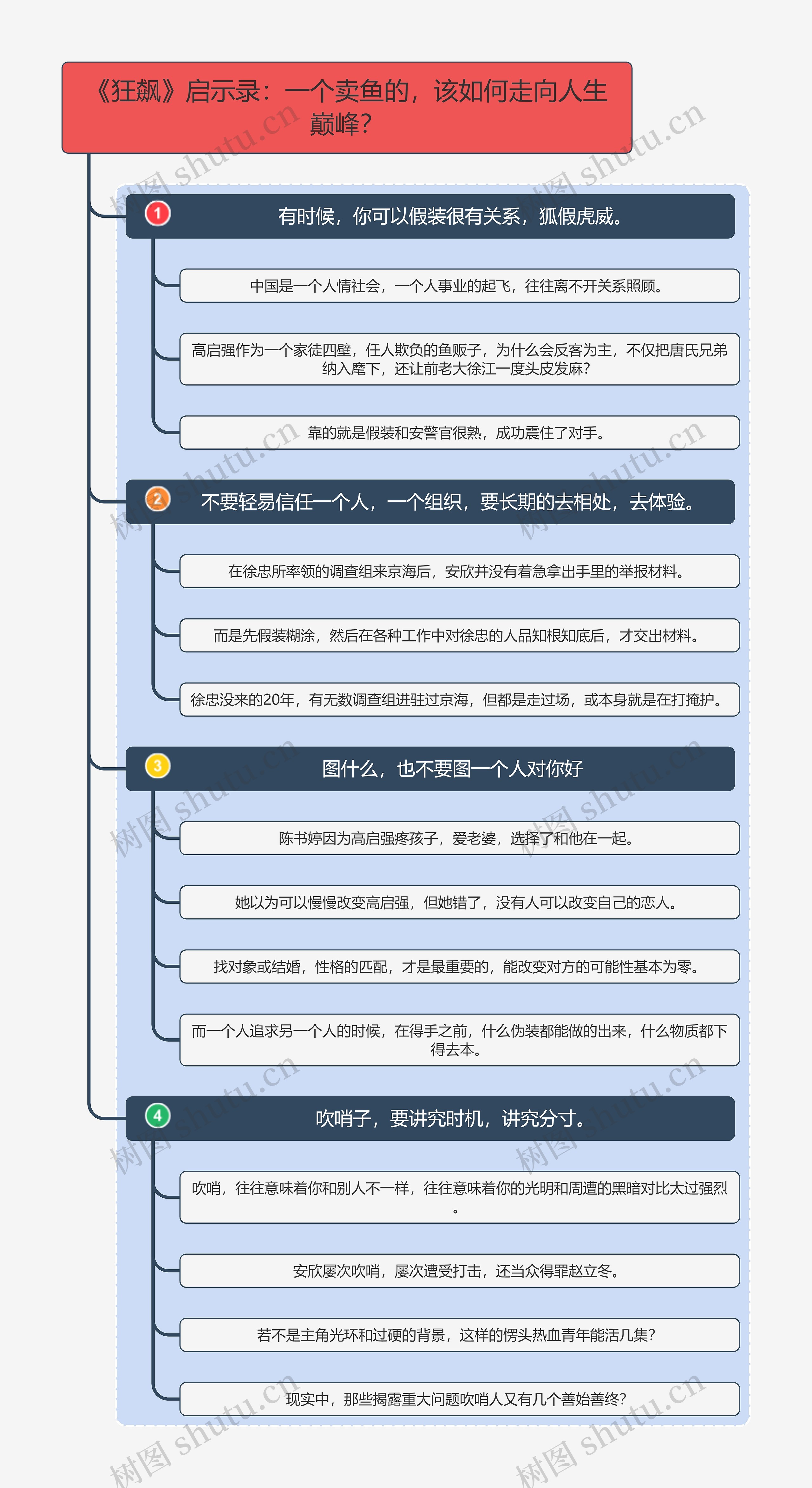 《狂飙》启示录：一个卖鱼的，该如何走向人生巅峰？思维导图