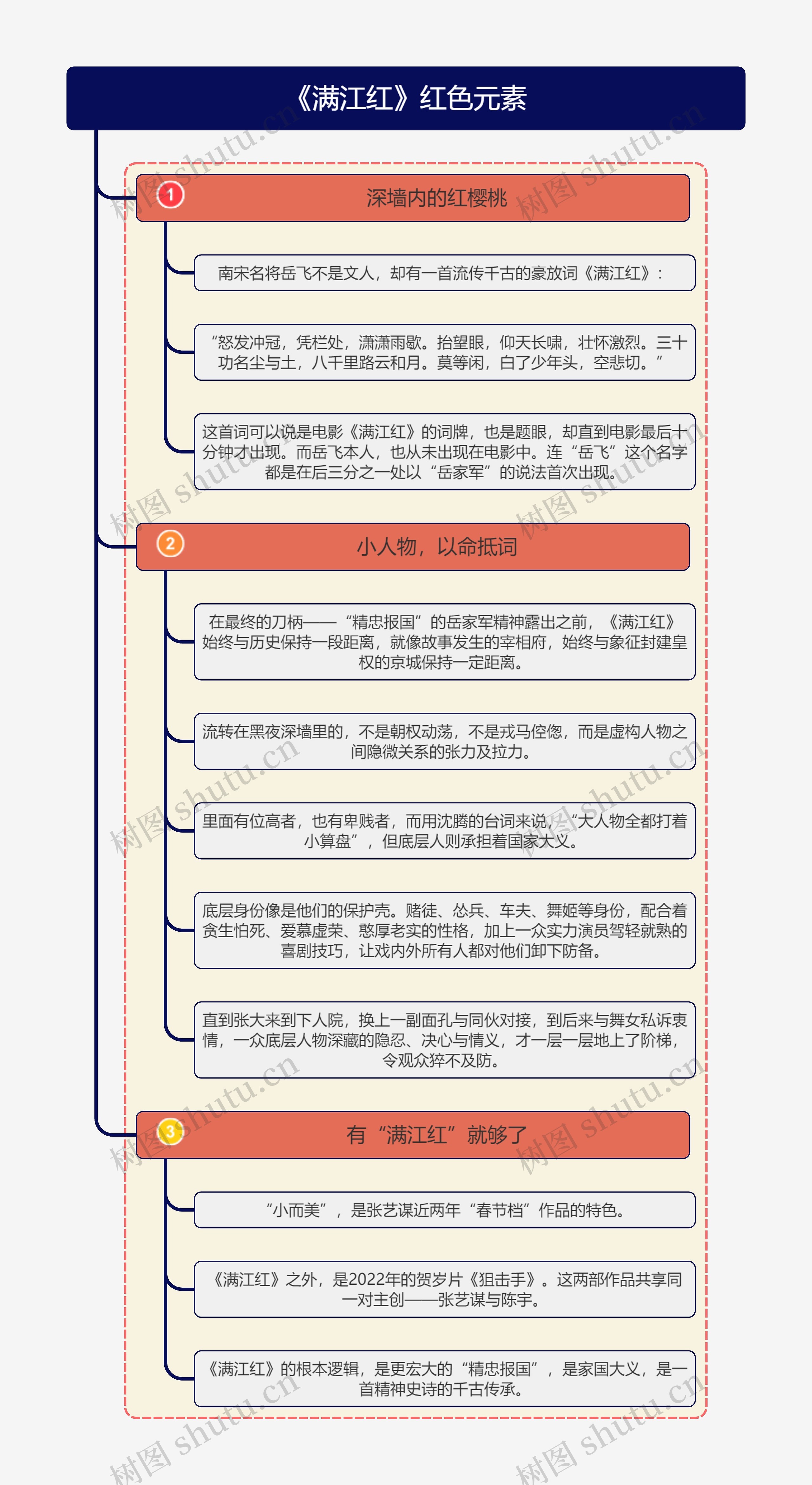 《满江红》红色元素