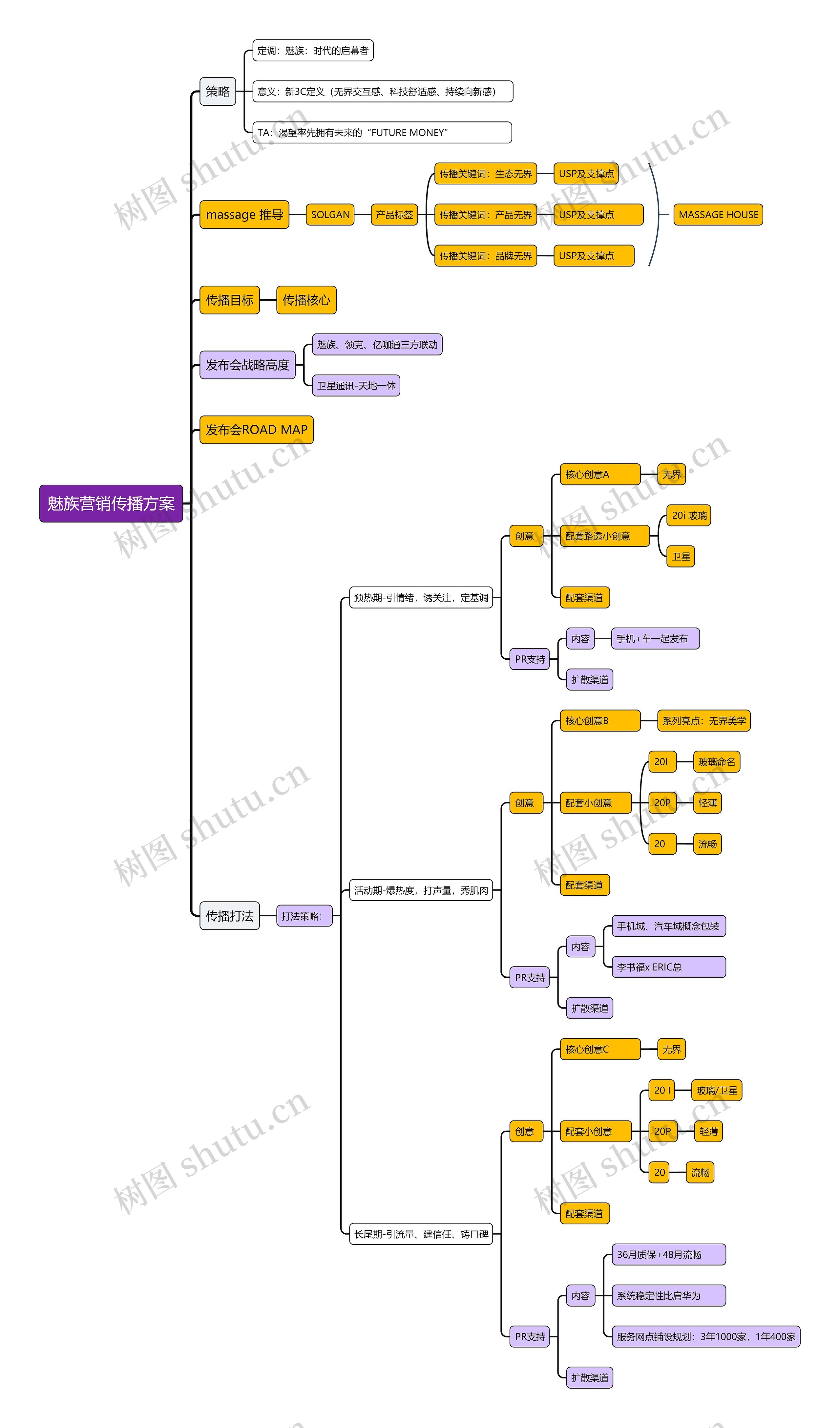魅族营销传播方案思维导图