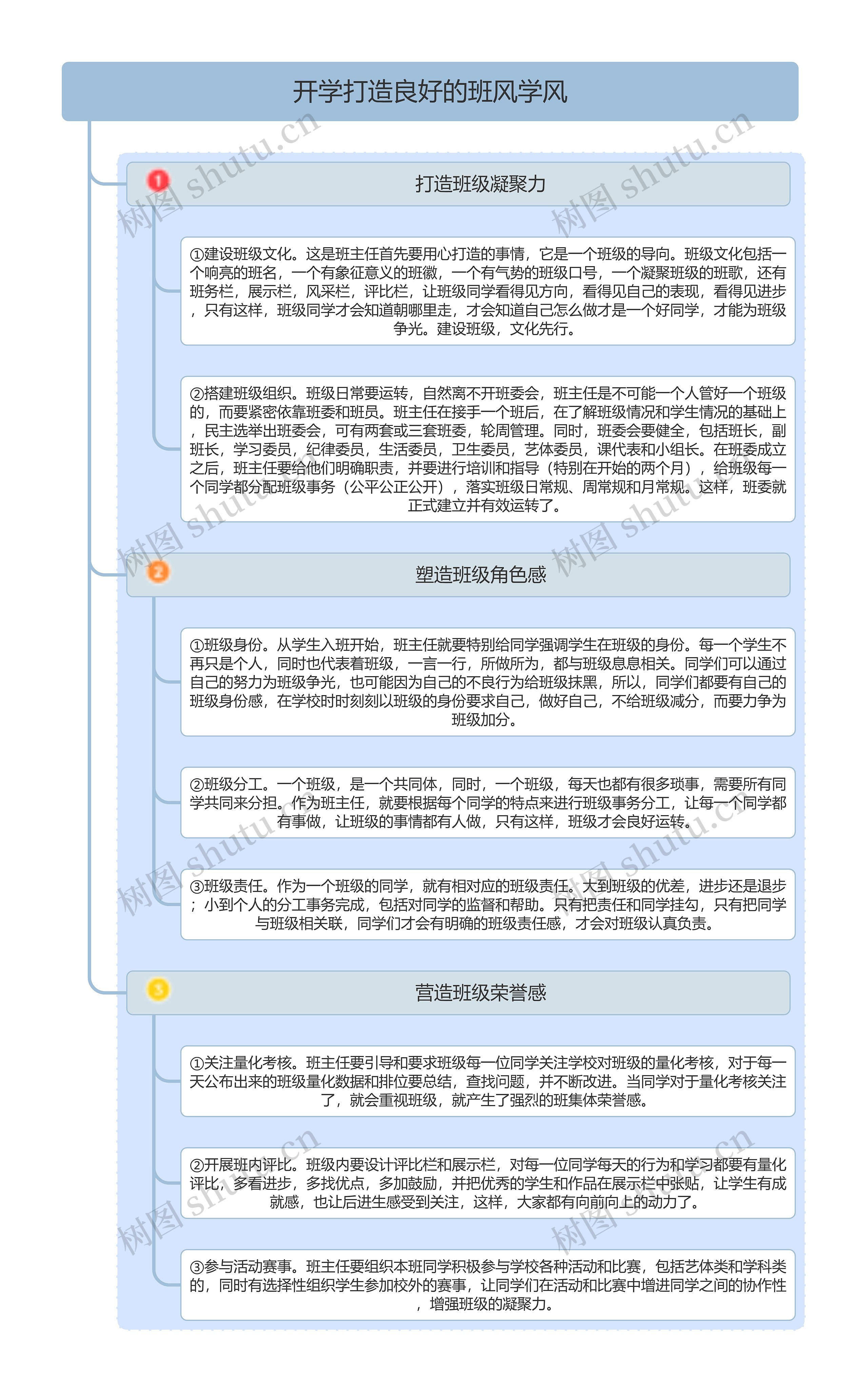 开学打造良好的班风学风思维导图