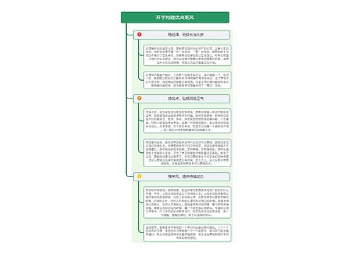 开学构建优良班风