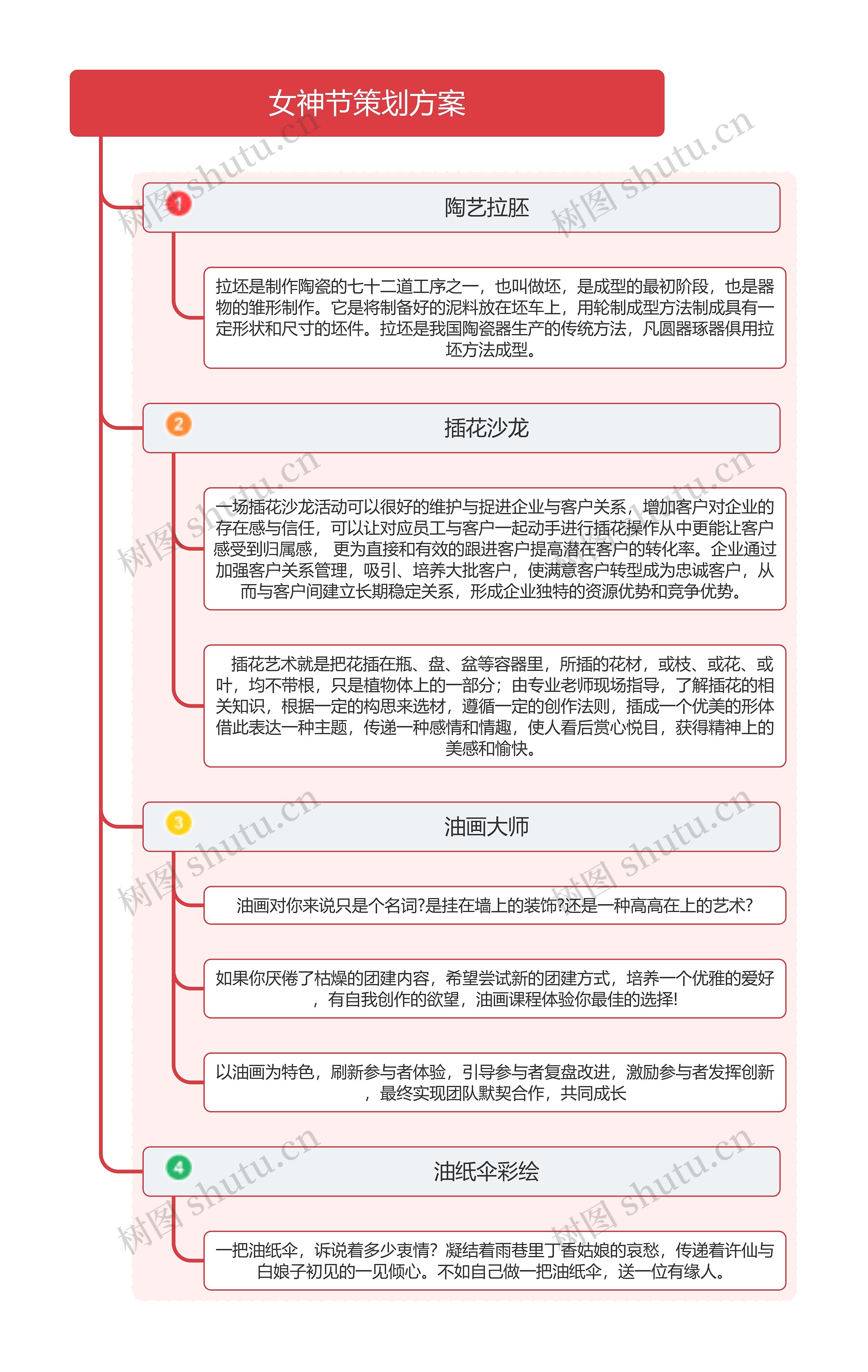 女神节策划方案思维导图