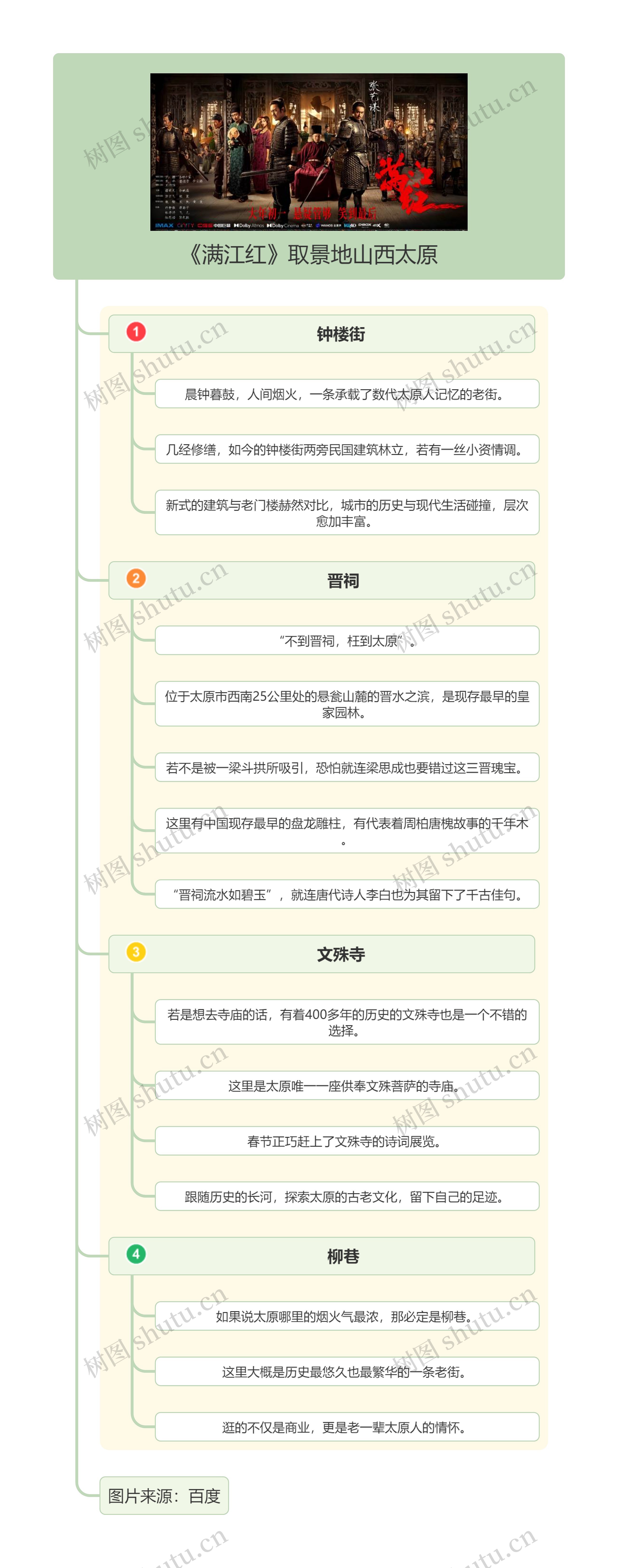 《满江红》取景地山西太原思维导图