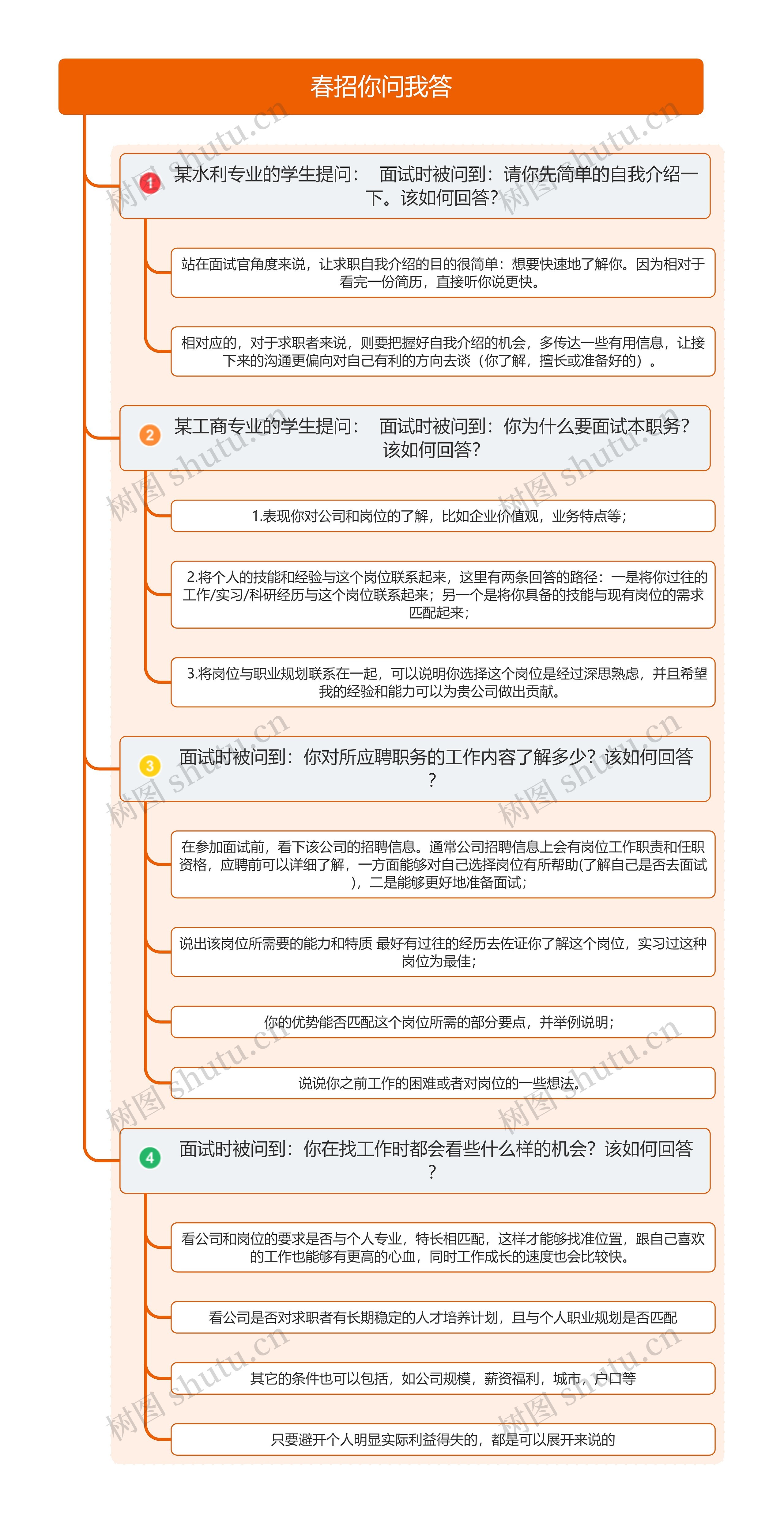 春招你问我答
