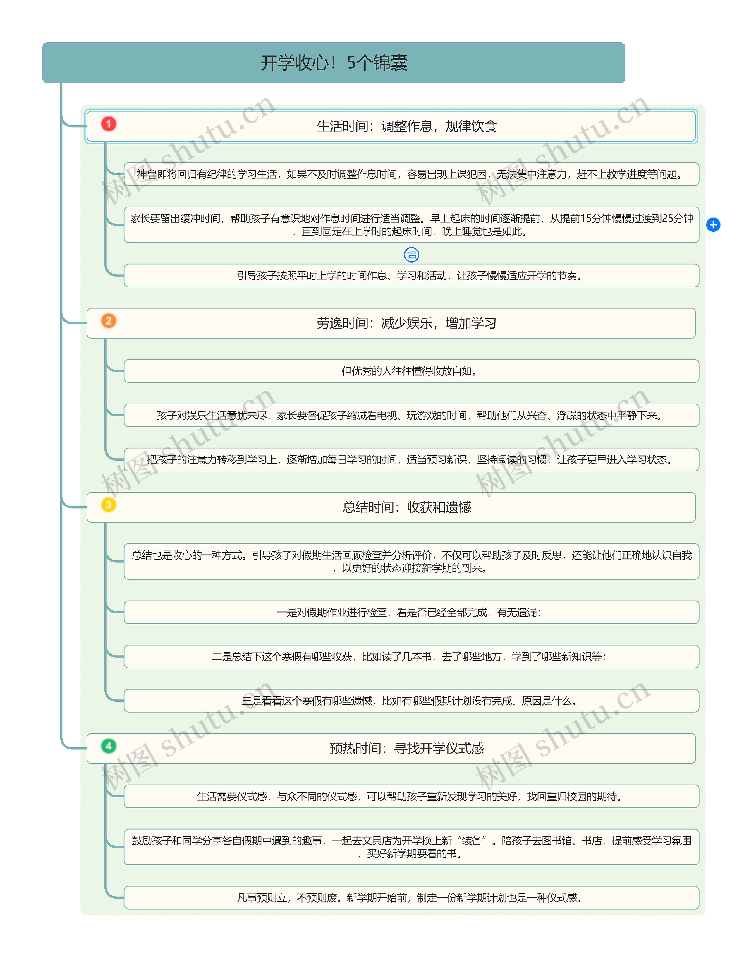 开学收心！5个锦囊思维导图