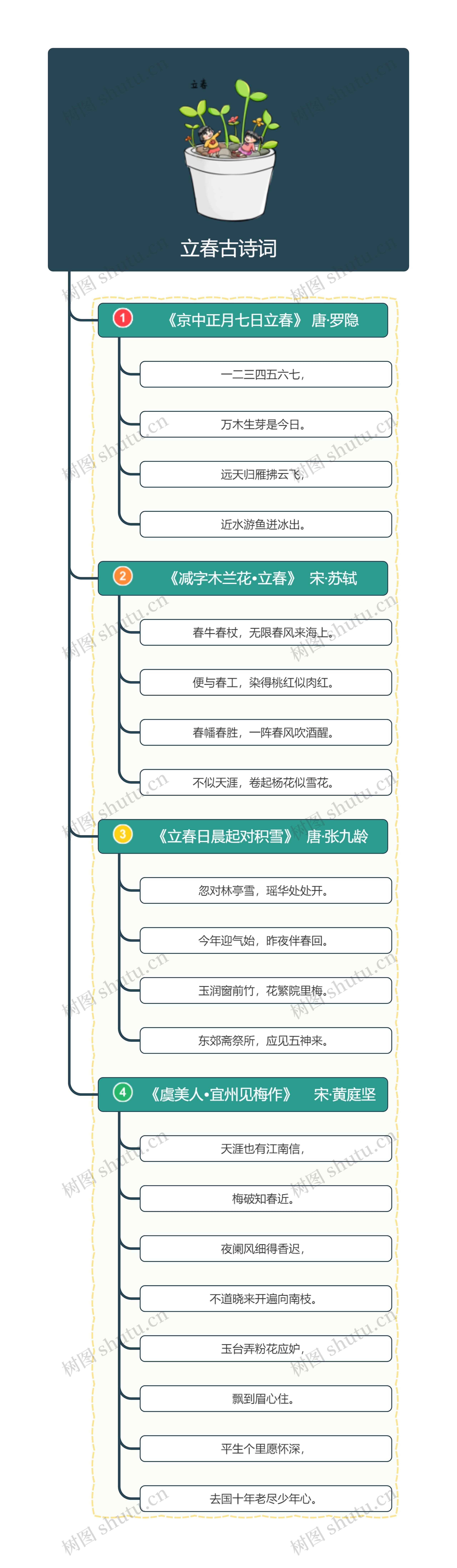 立春古诗词