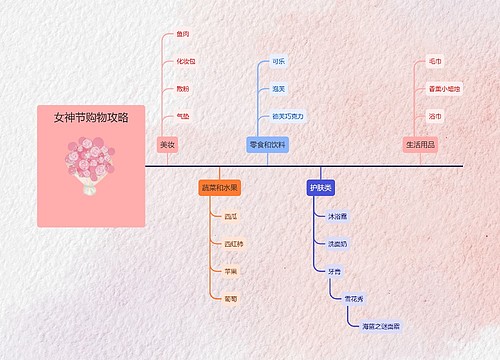 女神节购物攻略