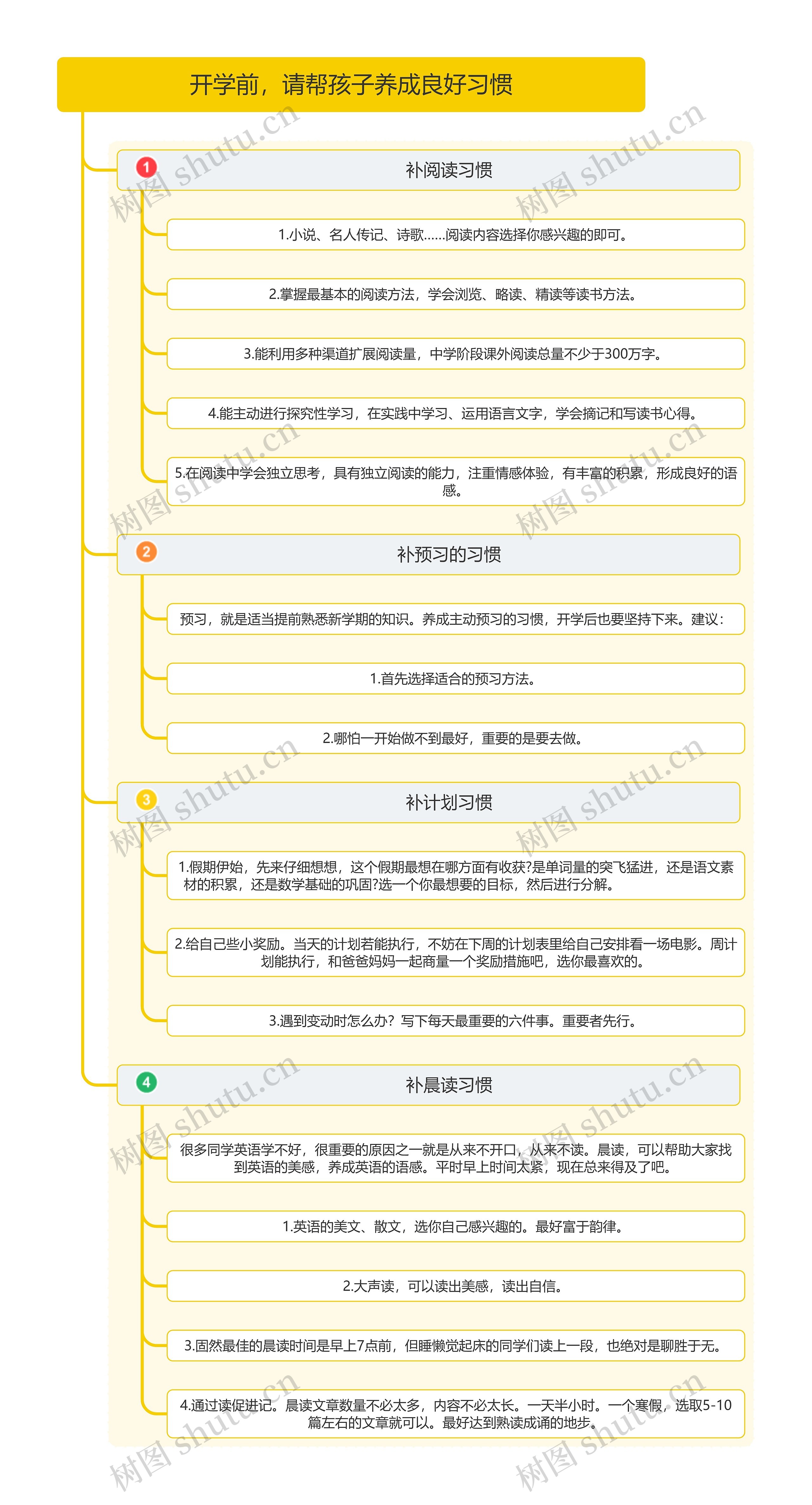 开学前，请帮孩子养成良好习惯思维导图