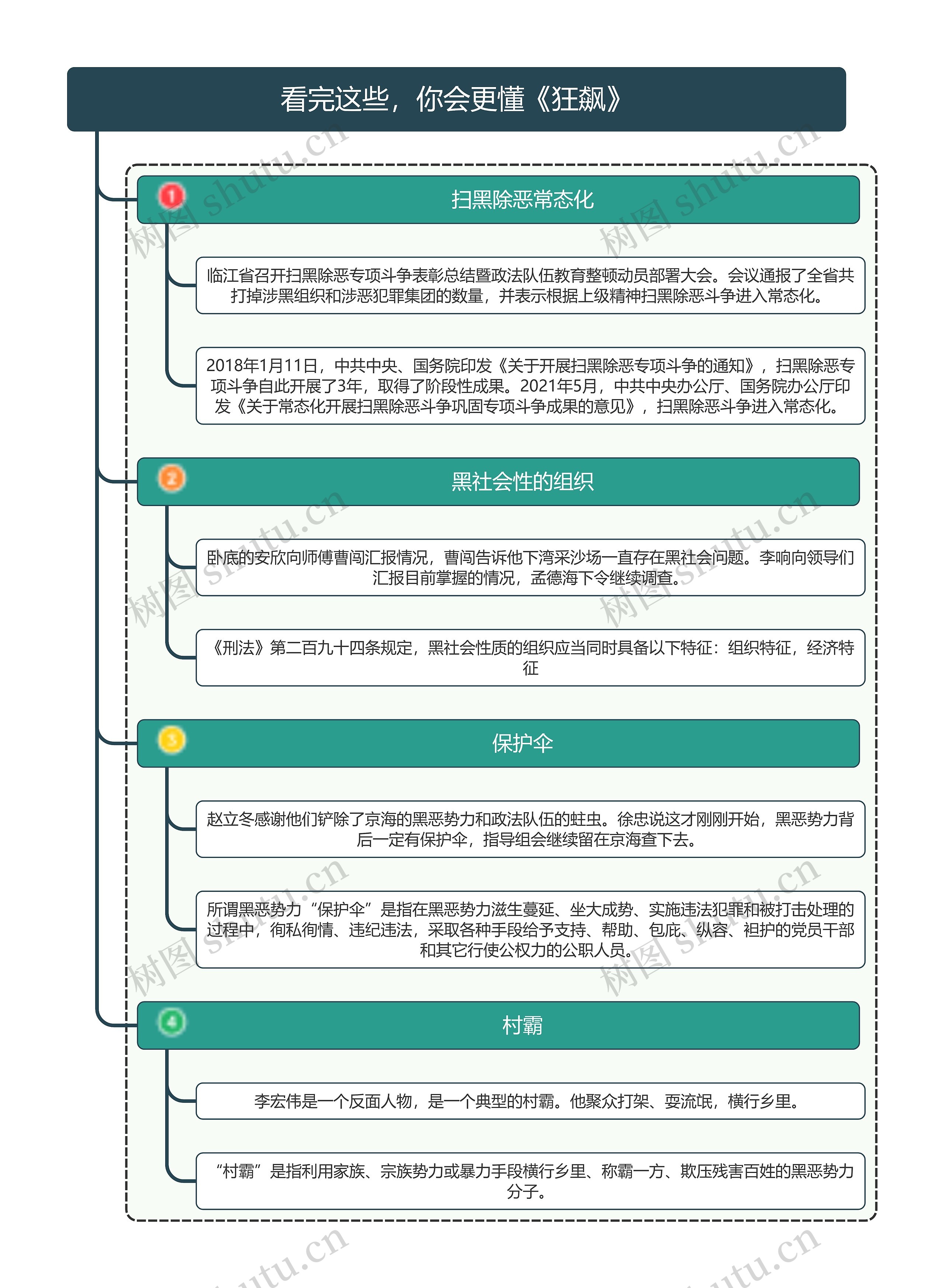 看完这些，你会更懂《狂飙》