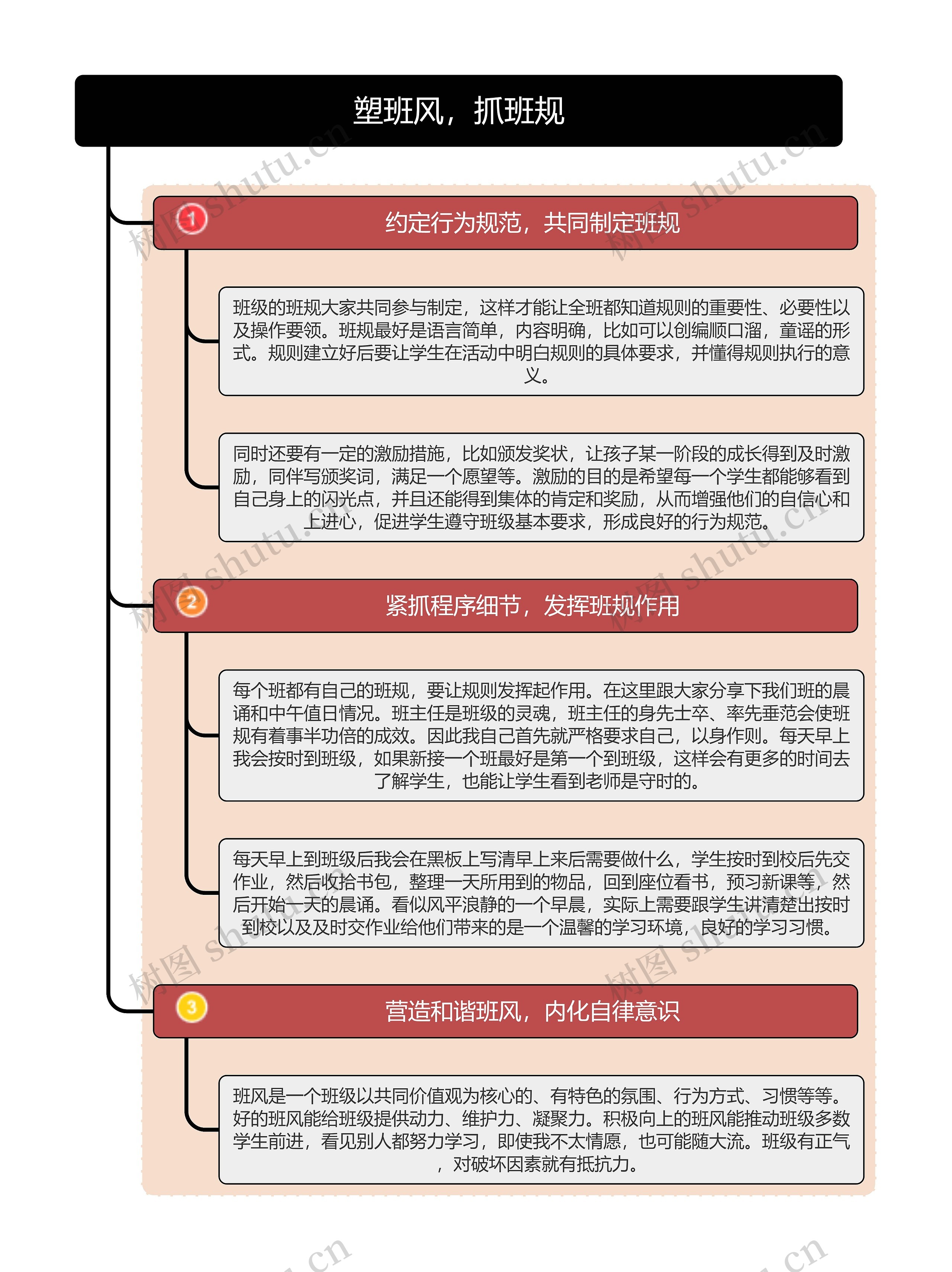 塑班风，抓班规