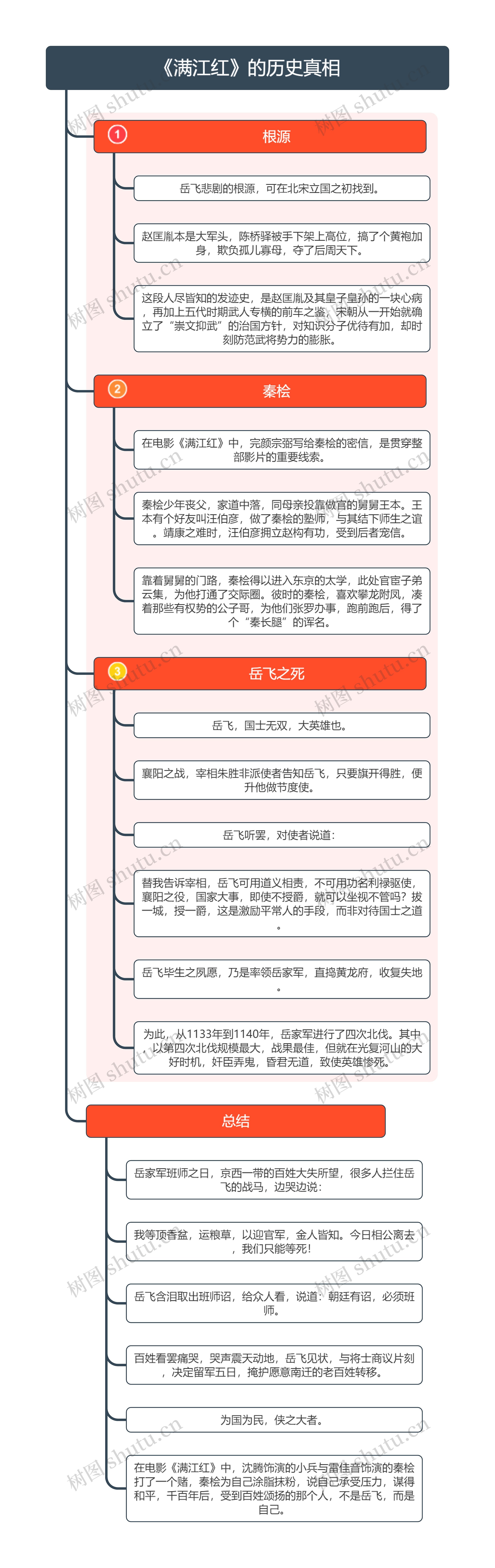 《满江红》的历史真相