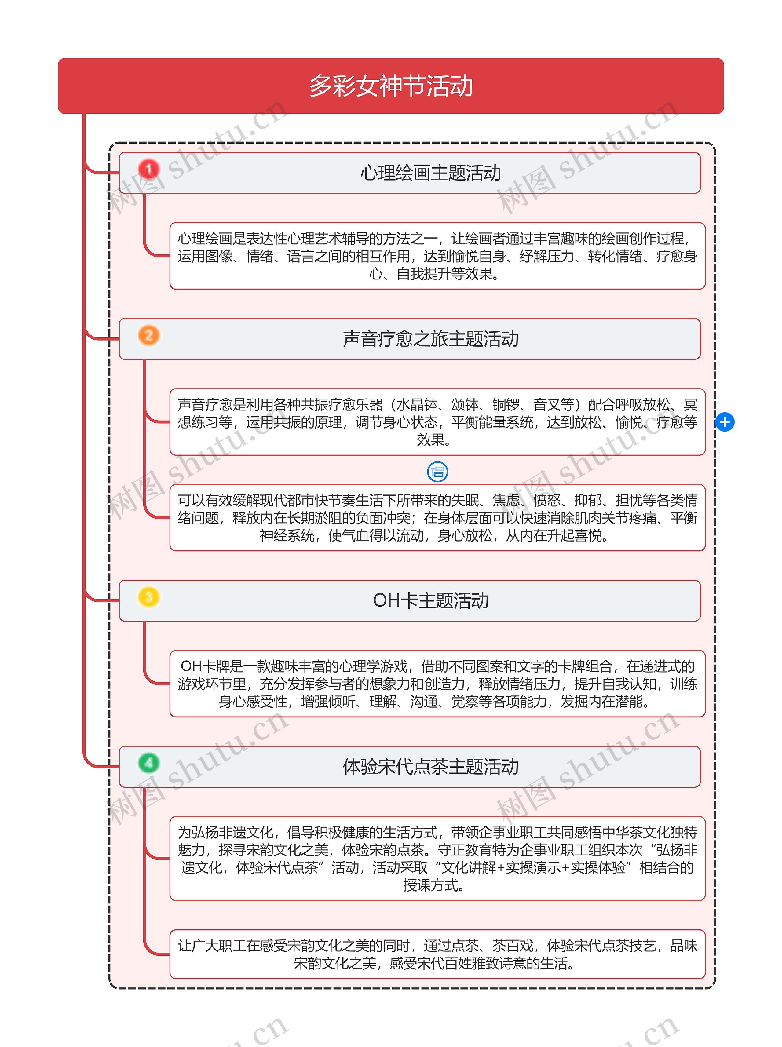 多彩女神节活动思维导图