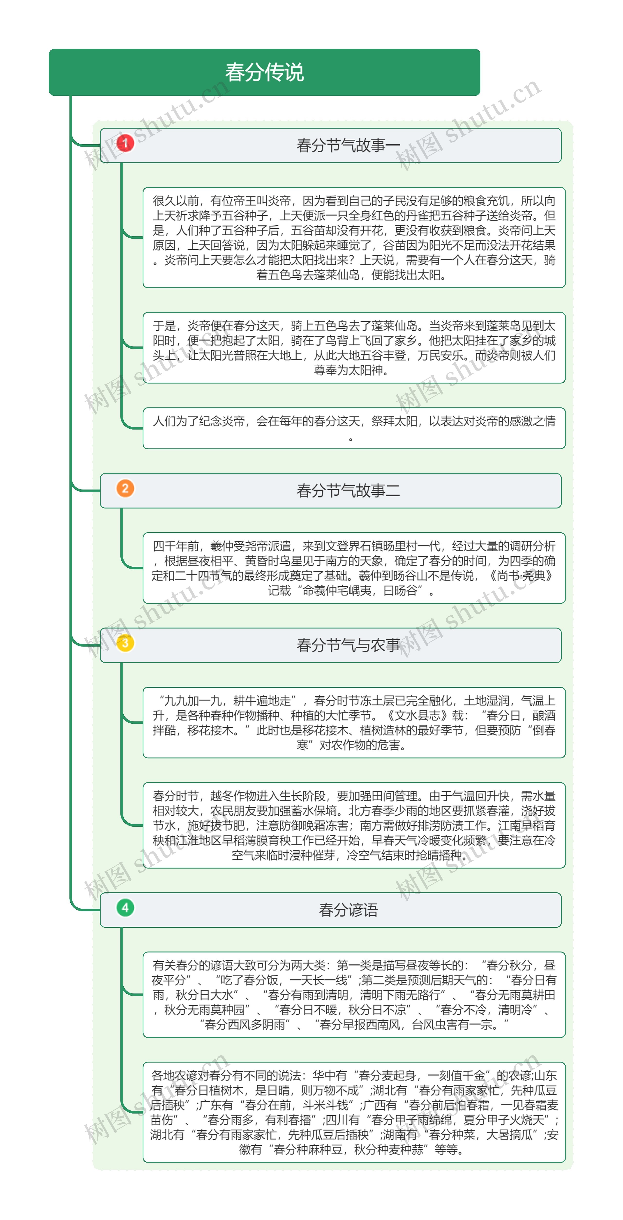 春分传说