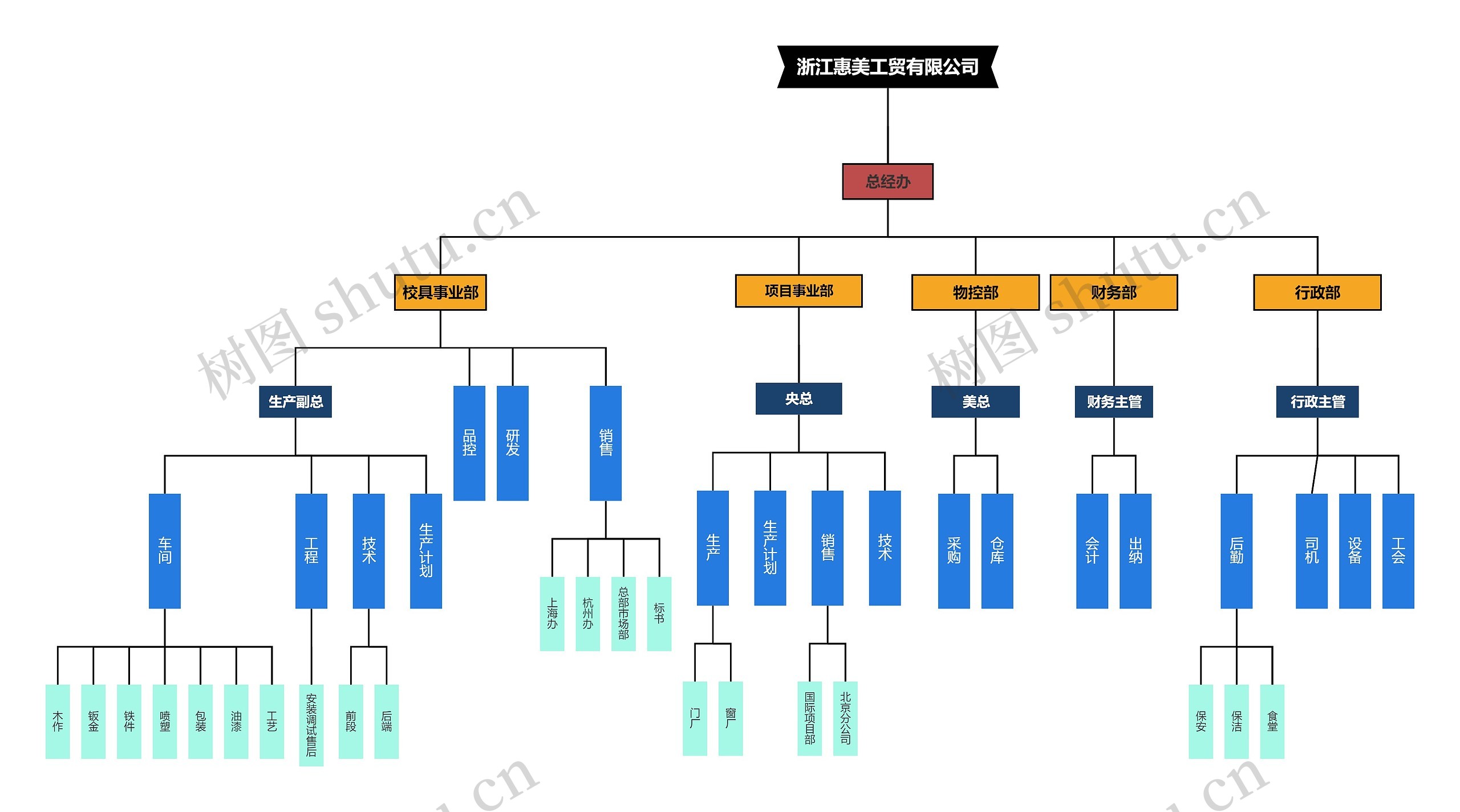 ﻿浙江惠美工贸有限公司组织架构
