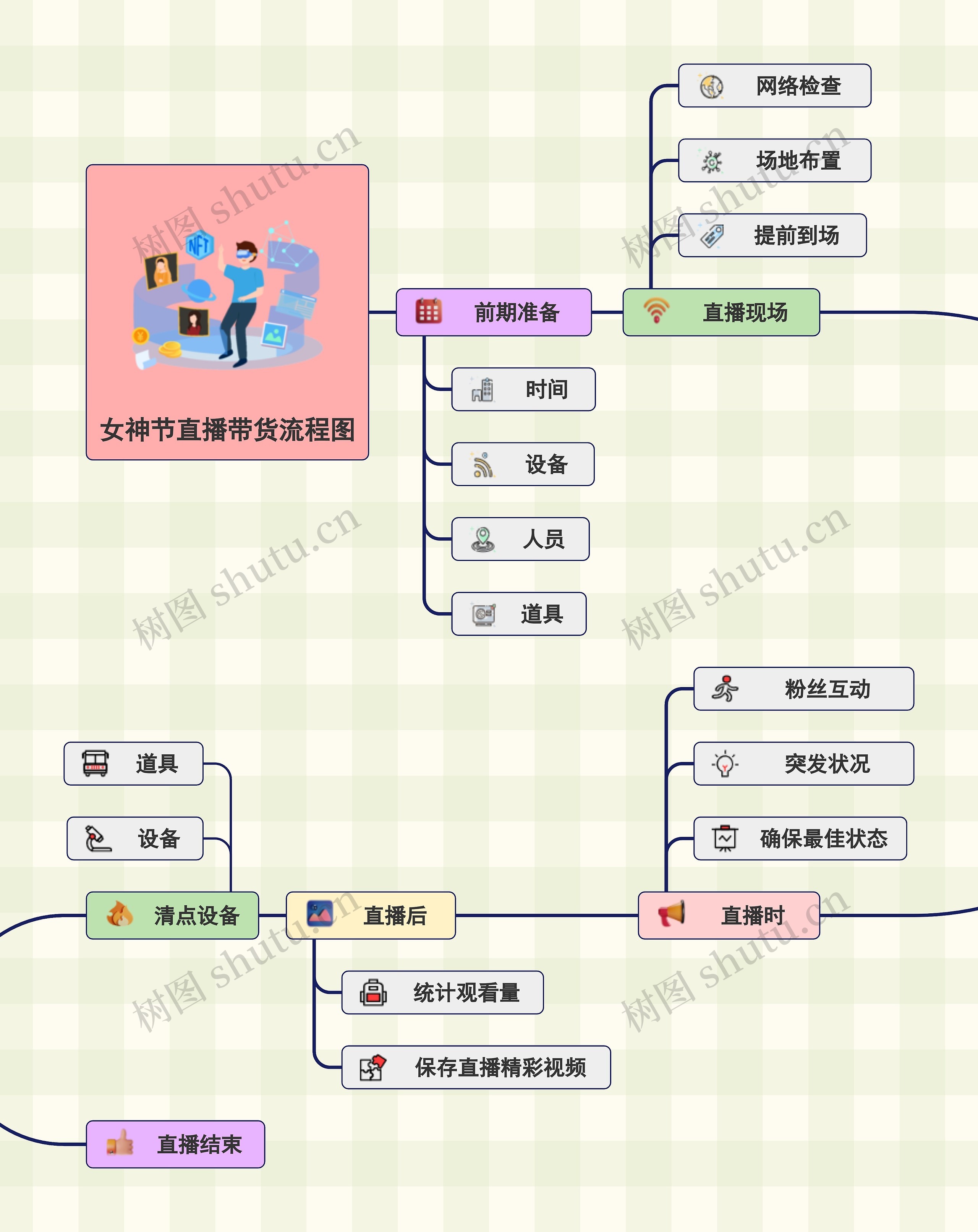 女神节直播带货流程图