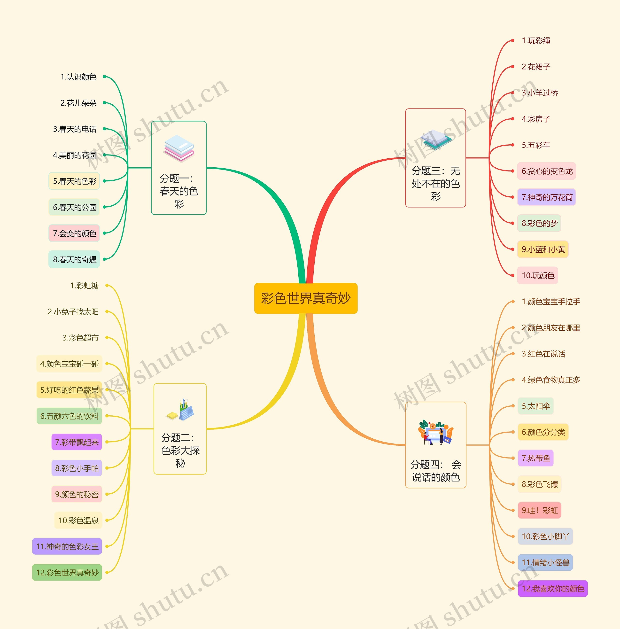 彩色世界真奇妙思维导图